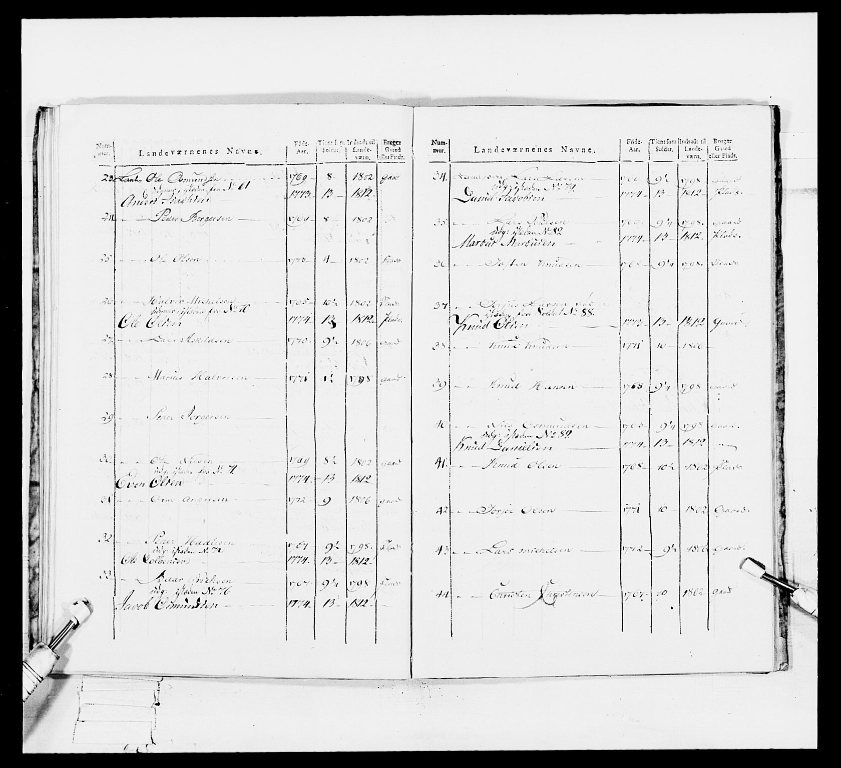 Generalitets- og kommissariatskollegiet, Det kongelige norske kommissariatskollegium, AV/RA-EA-5420/E/Eh/L0113: Vesterlenske nasjonale infanteriregiment, 1812, p. 516