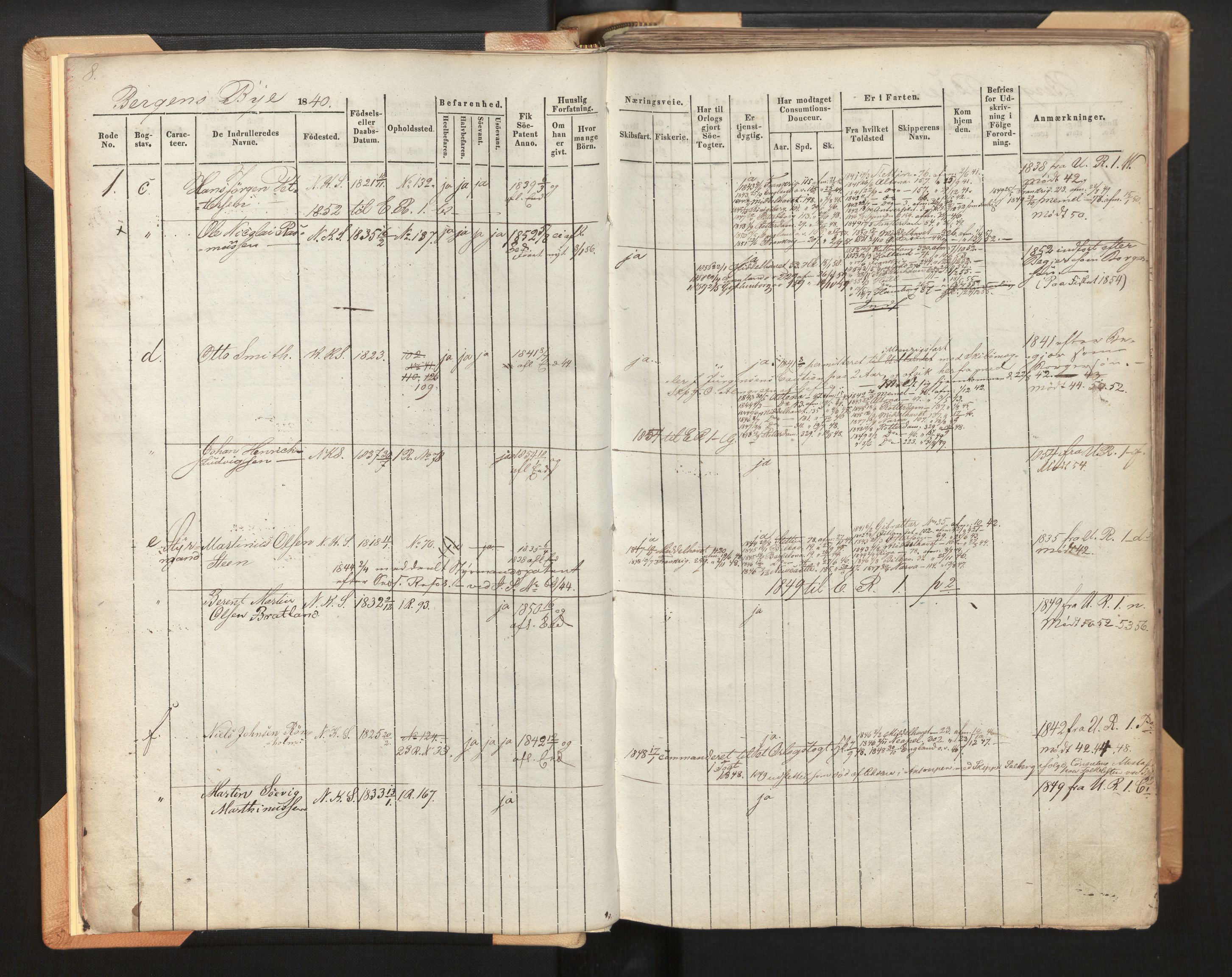 Innrulleringssjefen i Bergen, AV/SAB-A-100050/F/Fh/L0001: Hovedrulle Bergen rodenr. 1 - 10, 1840-1859, p. 8