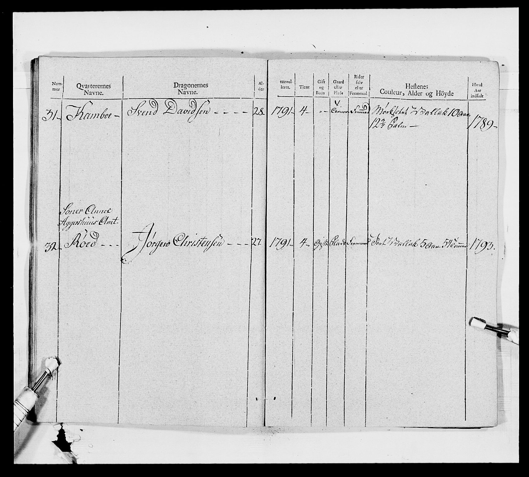 Generalitets- og kommissariatskollegiet, Det kongelige norske kommissariatskollegium, AV/RA-EA-5420/E/Eh/L0011: Smålenske dragonregiment, 1795-1807, p. 212