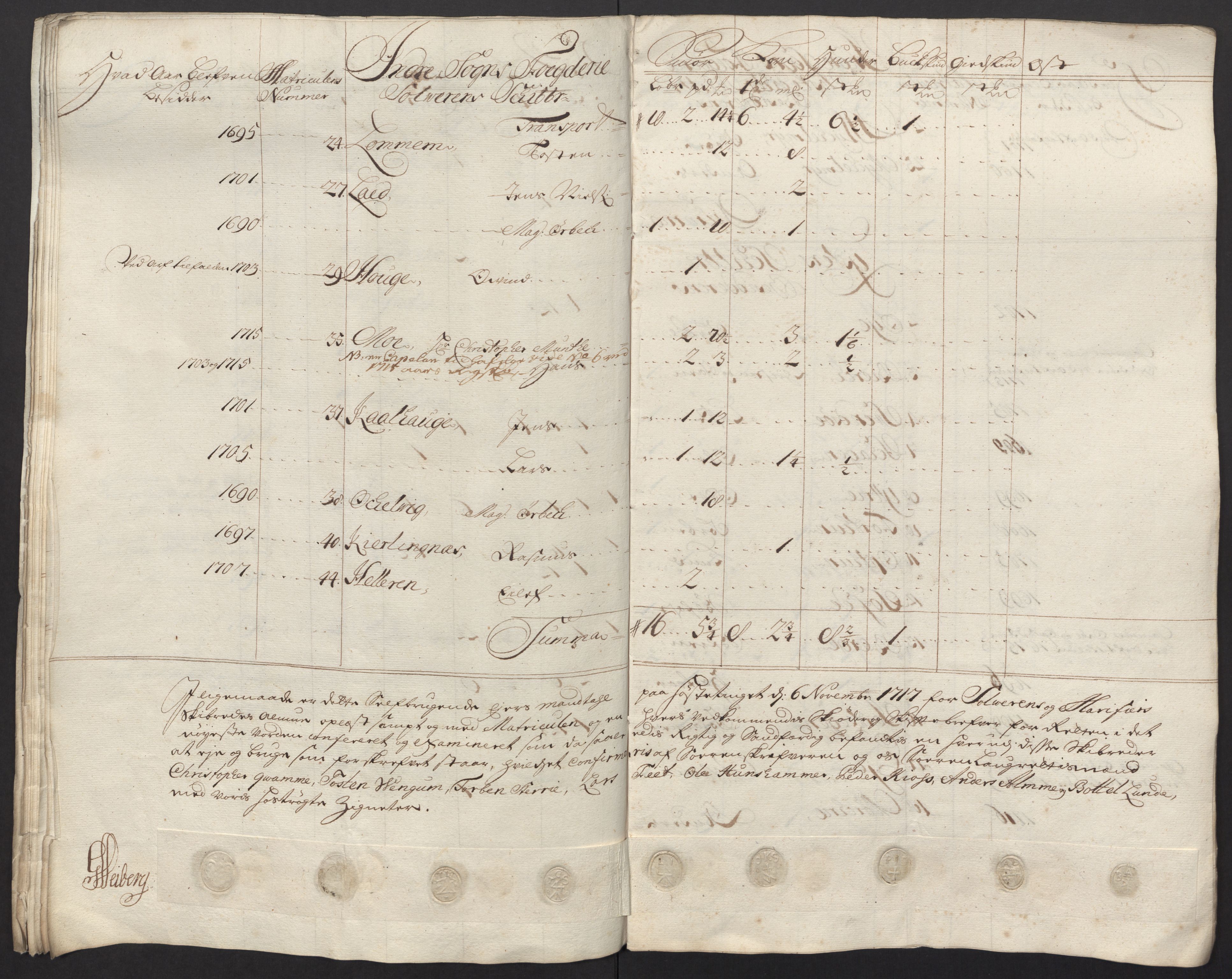 Rentekammeret inntil 1814, Reviderte regnskaper, Fogderegnskap, RA/EA-4092/R52/L3321: Fogderegnskap Sogn, 1717-1718, p. 235
