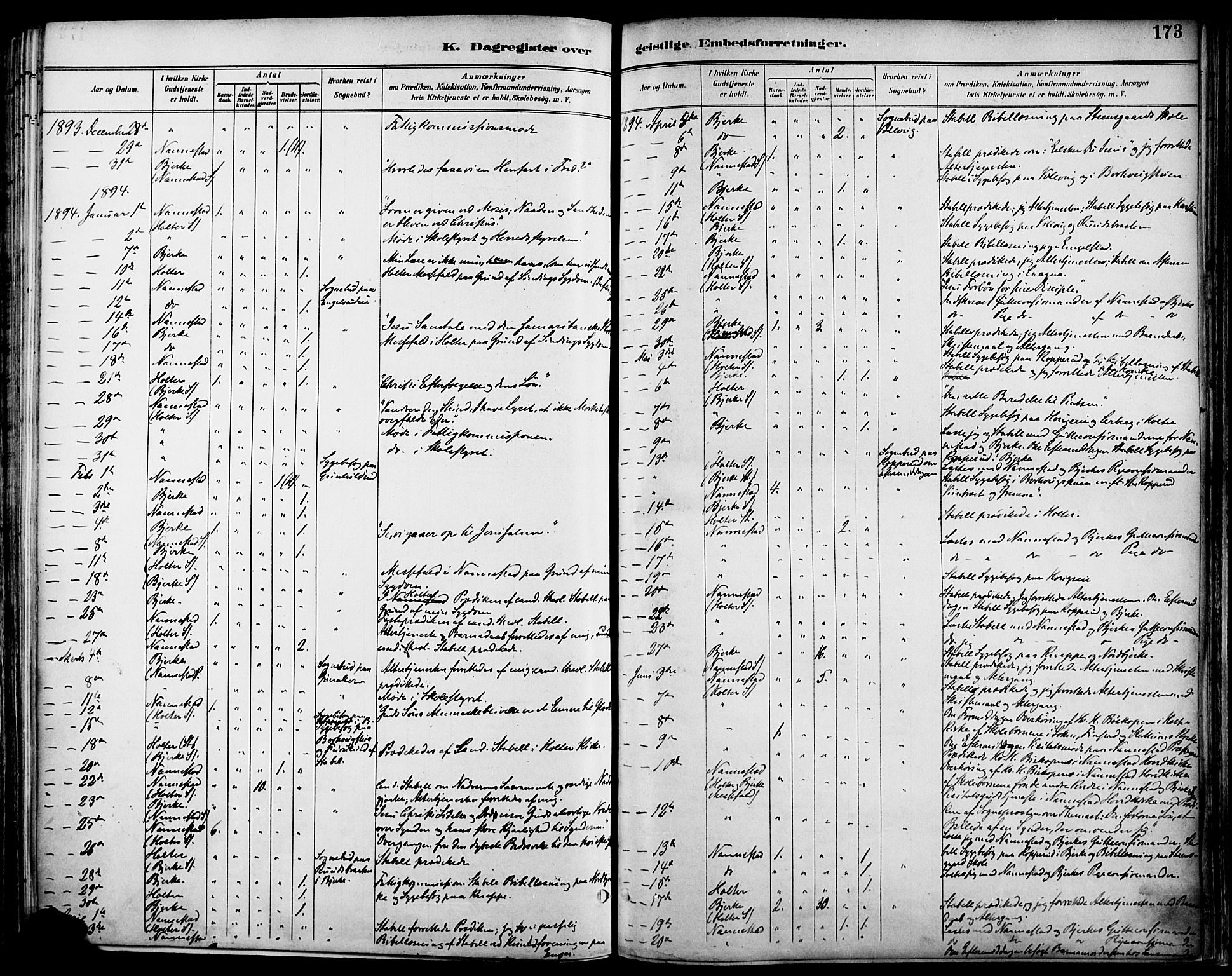 Nannestad prestekontor Kirkebøker, AV/SAO-A-10414a/F/Fa/L0015: Parish register (official) no. I 15, 1891-1905, p. 173