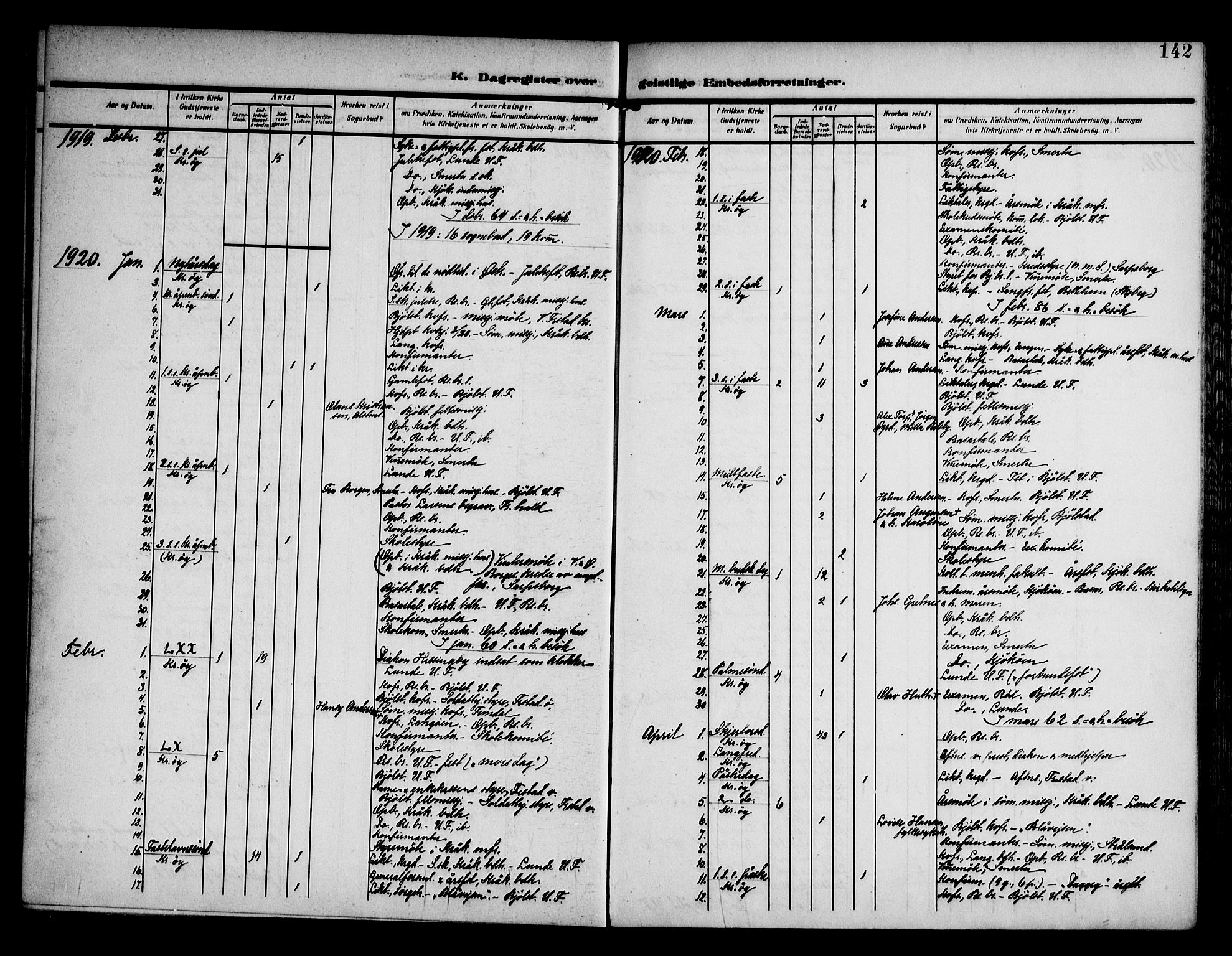 Kråkerøy prestekontor Kirkebøker, AV/SAO-A-10912/F/Fa/L0002: Parish register (official) no. 2, 1908-1993, p. 142