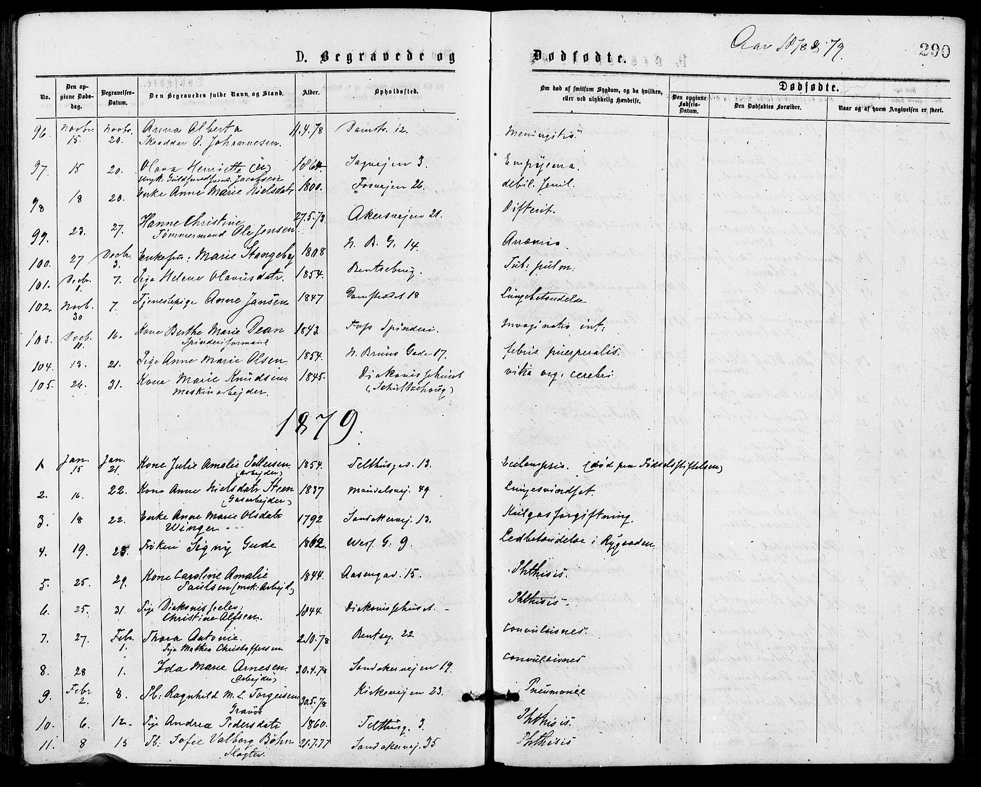 Gamle Aker prestekontor Kirkebøker, SAO/A-10617a/G/L0004: Parish register (copy) no. 4, 1875-1879, p. 290