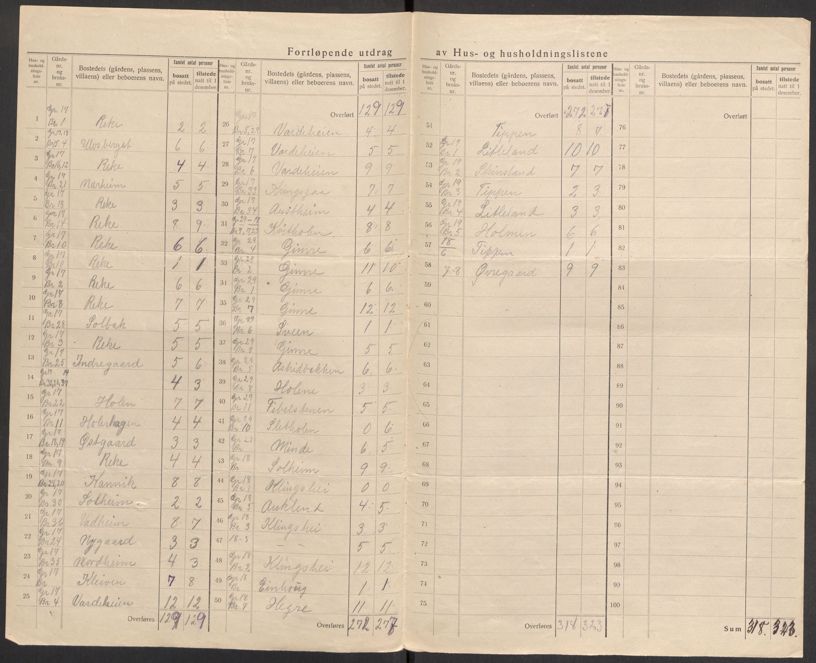 SAST, 1920 census for Håland, 1920, p. 25