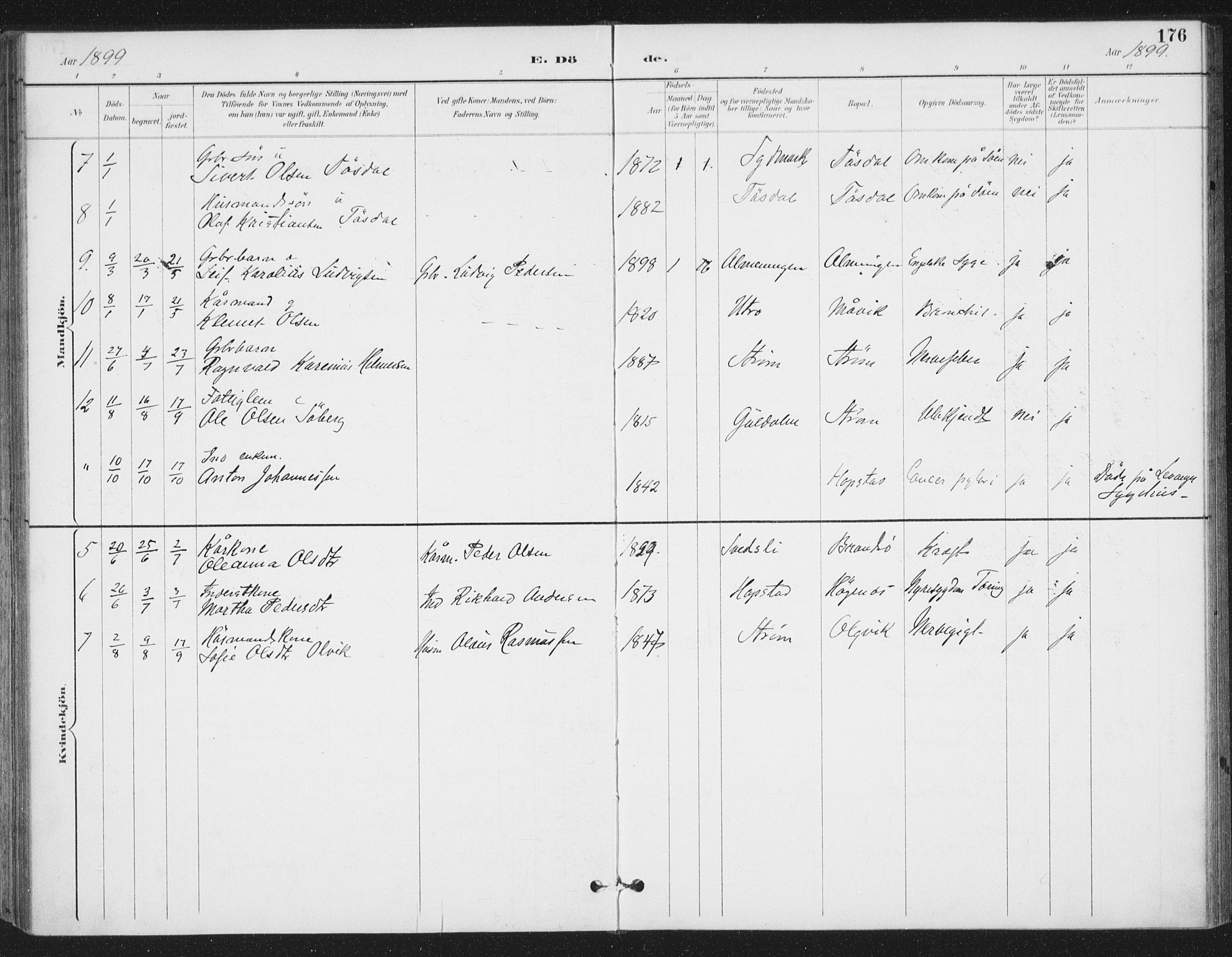 Ministerialprotokoller, klokkerbøker og fødselsregistre - Sør-Trøndelag, SAT/A-1456/657/L0708: Parish register (official) no. 657A09, 1894-1904, p. 176