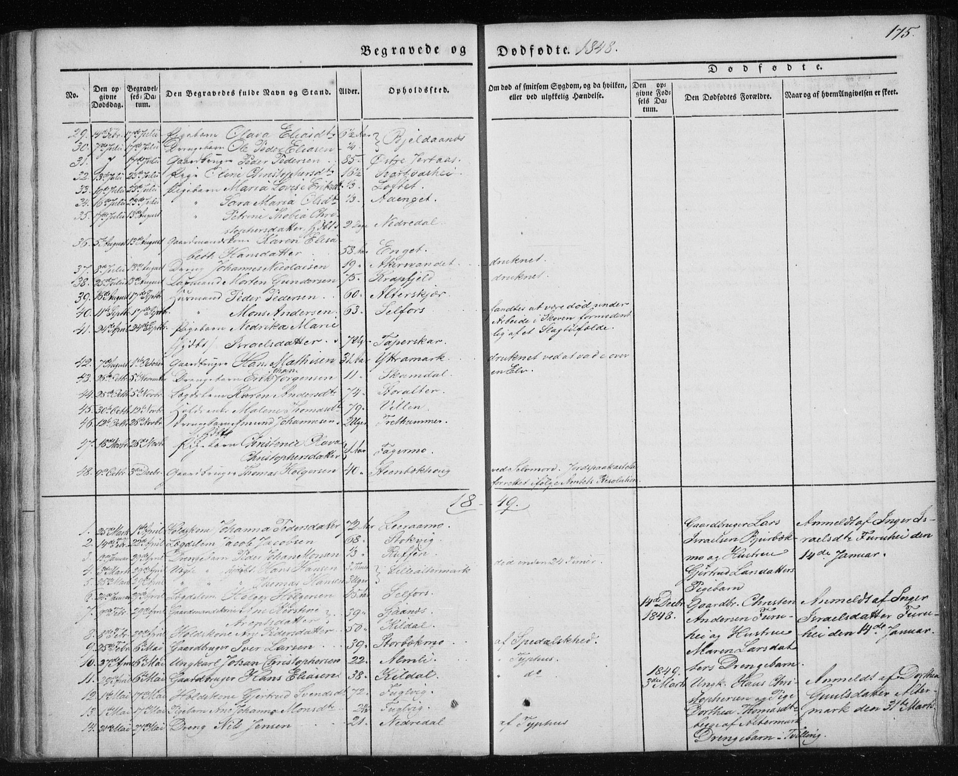 Ministerialprotokoller, klokkerbøker og fødselsregistre - Nordland, SAT/A-1459/827/L0391: Parish register (official) no. 827A03, 1842-1852, p. 175