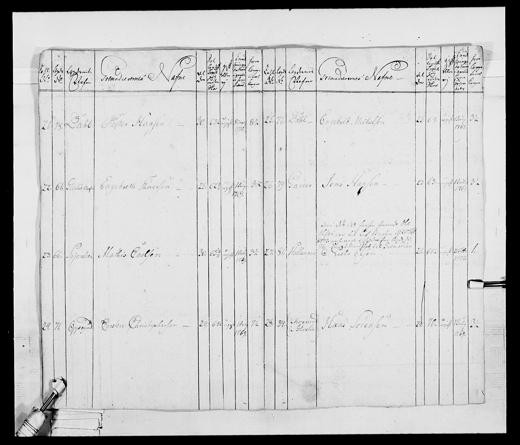 Generalitets- og kommissariatskollegiet, Det kongelige norske kommissariatskollegium, AV/RA-EA-5420/E/Eh/L0043b: 2. Akershusiske nasjonale infanteriregiment, 1773-1778, p. 344