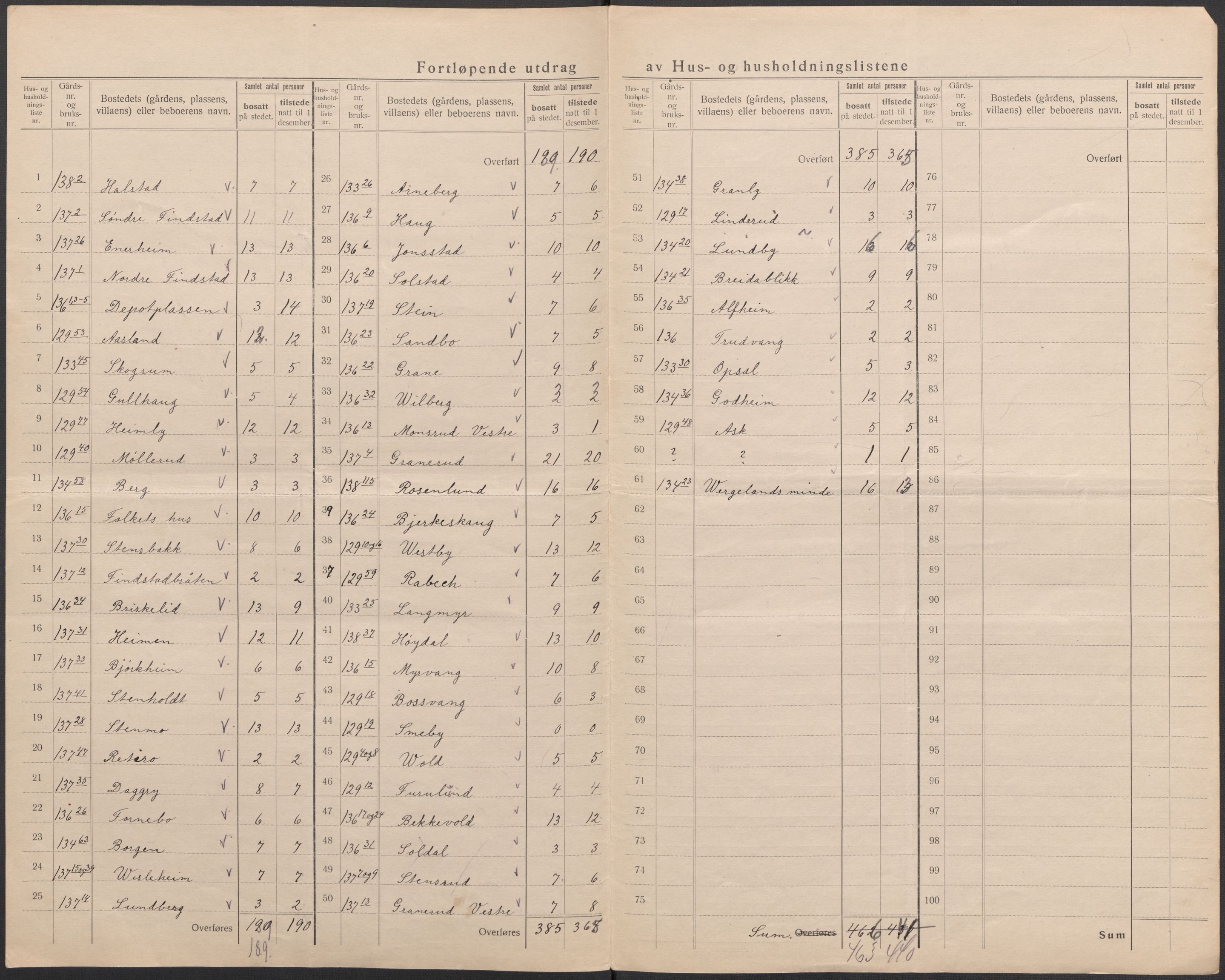SAO, 1920 census for Kråkstad, 1920, p. 21