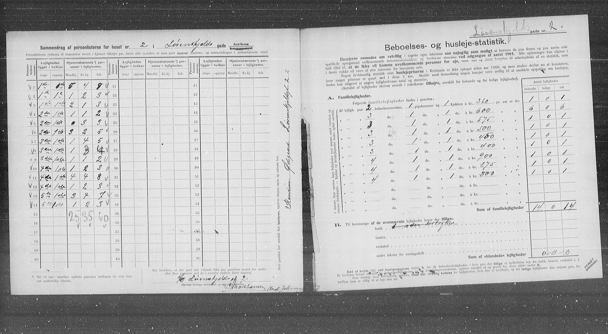 OBA, Municipal Census 1905 for Kristiania, 1905, p. 30936