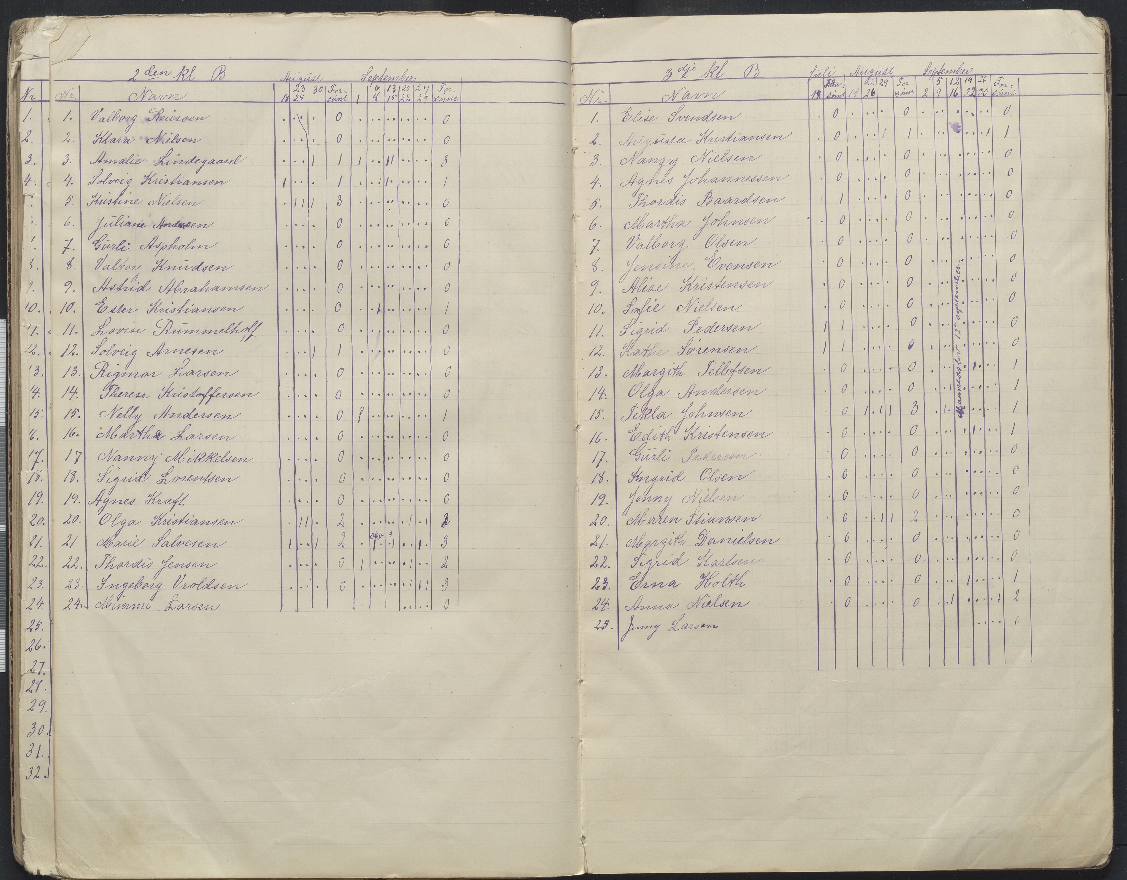 Arendal kommune, Katalog I, AAKS/KA0906-PK-I/07/L0168: Håndarbeidsprotokoll, 1901-1910