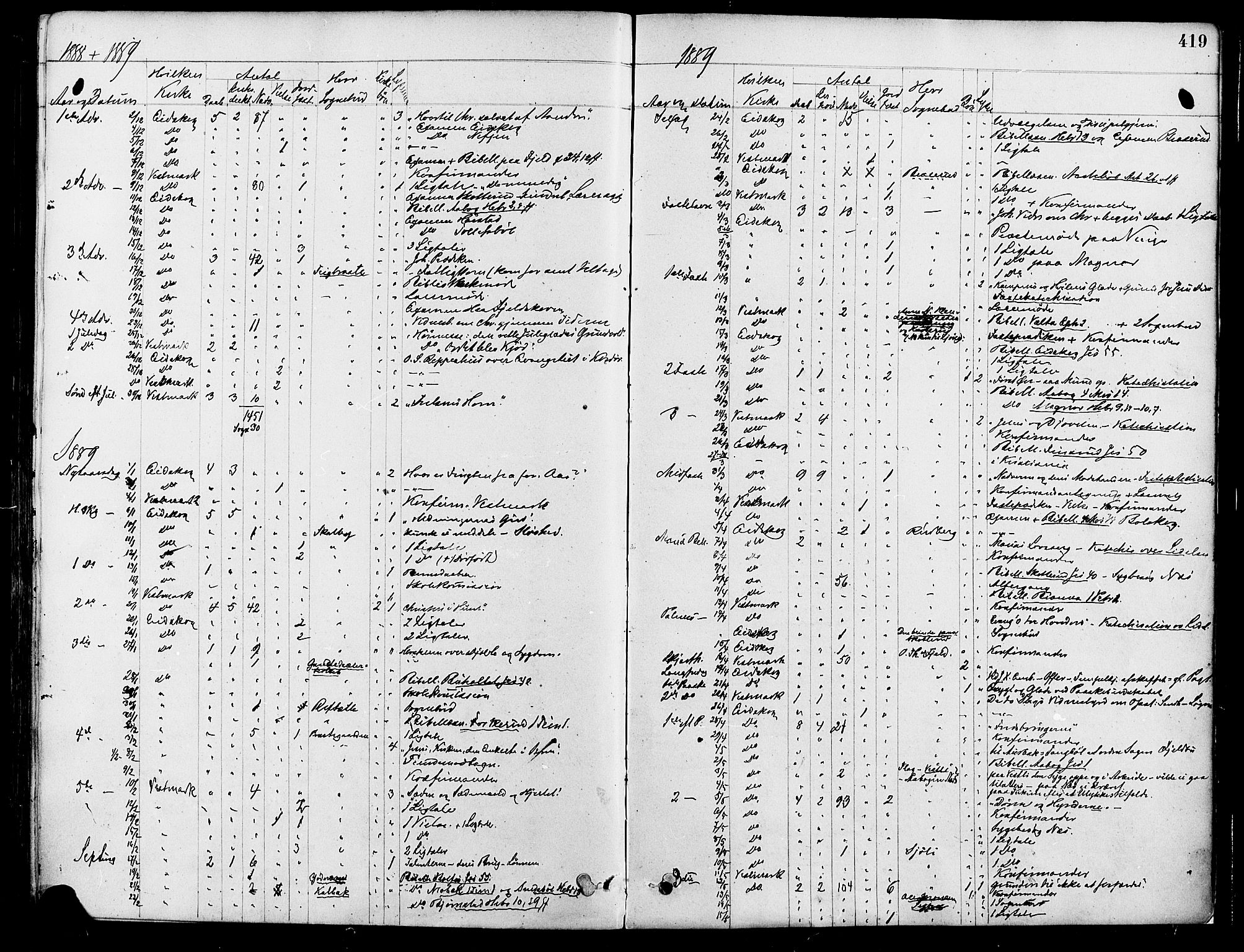 Eidskog prestekontor, SAH/PREST-026/H/Ha/Haa/L0003: Parish register (official) no. 3, 1879-1892, p. 419