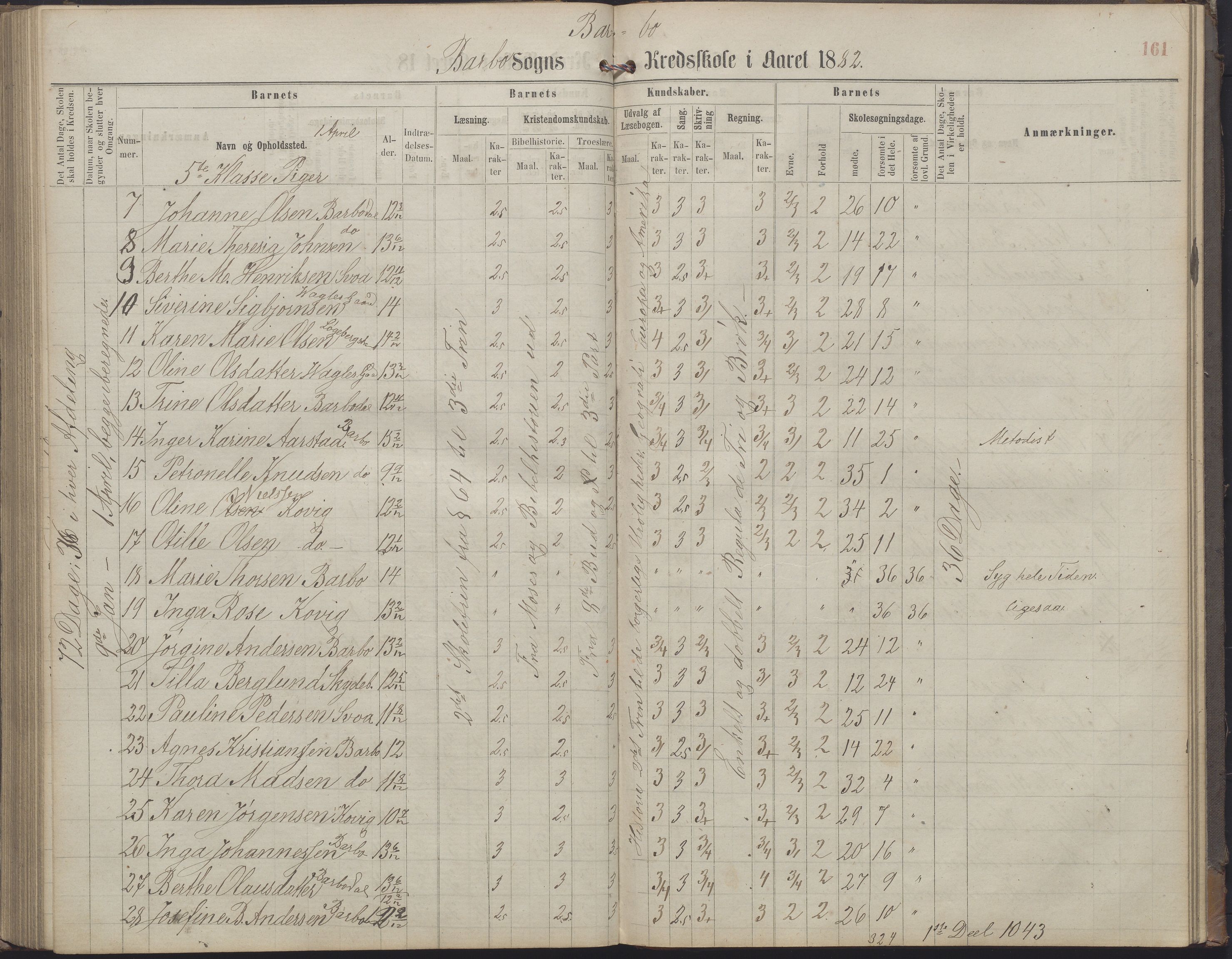 Arendal kommune, Katalog I, AAKS/KA0906-PK-I/07/L0159: Skoleprotokoll for øverste klasse, 1863-1885, p. 161