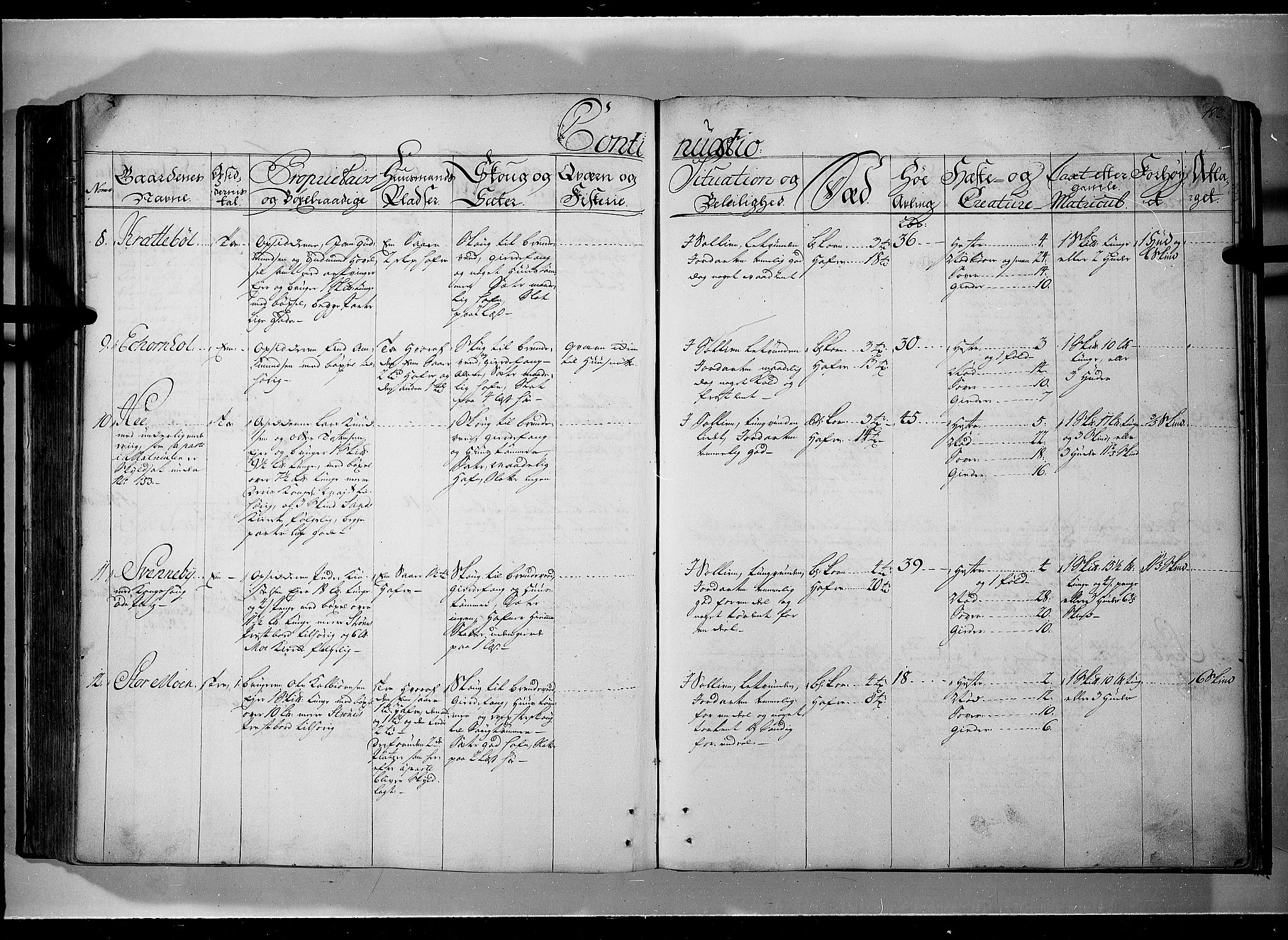 Rentekammeret inntil 1814, Realistisk ordnet avdeling, AV/RA-EA-4070/N/Nb/Nbf/L0101: Solør, Østerdalen og Odal eksaminasjonsprotokoll, 1723, p. 181b-182a