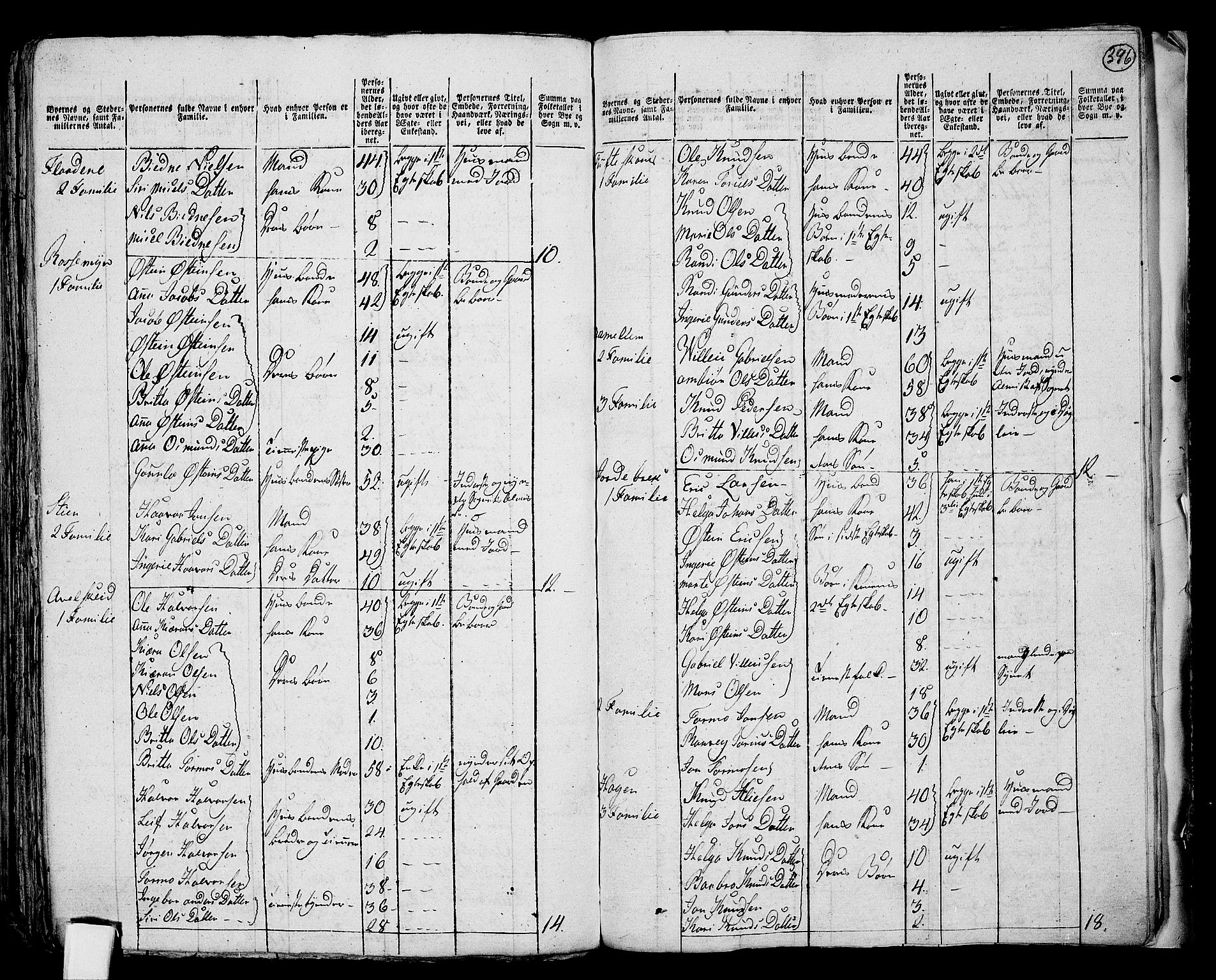 RA, 1801 census for 1134P Suldal, 1801, p. 395b-396a