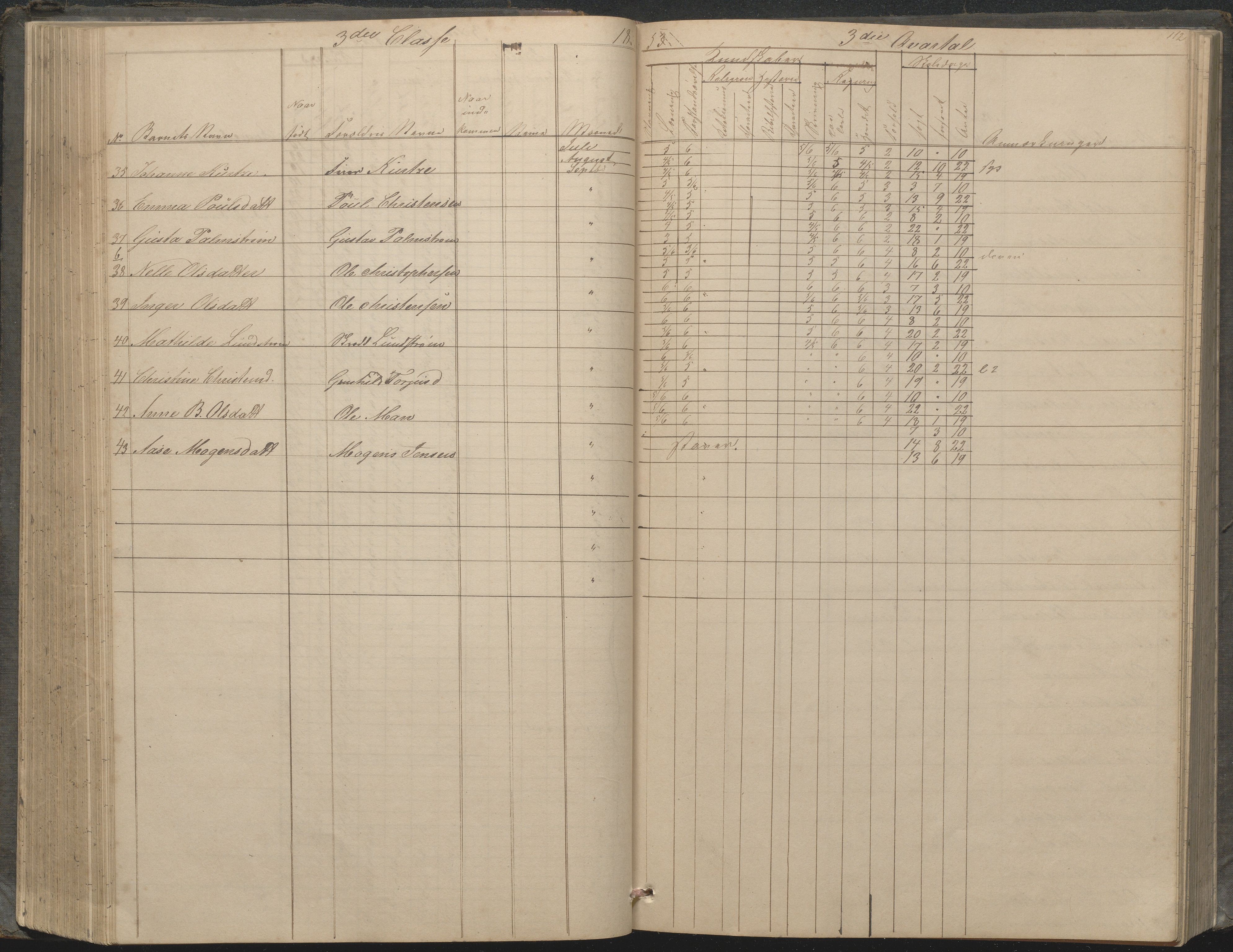 Arendal kommune, Katalog I, AAKS/KA0906-PK-I/07/L0033: "Protokoll over de skolepliktige børn i Almueskolens mellemste og nederste cklasse", 1849-1862, p. 112