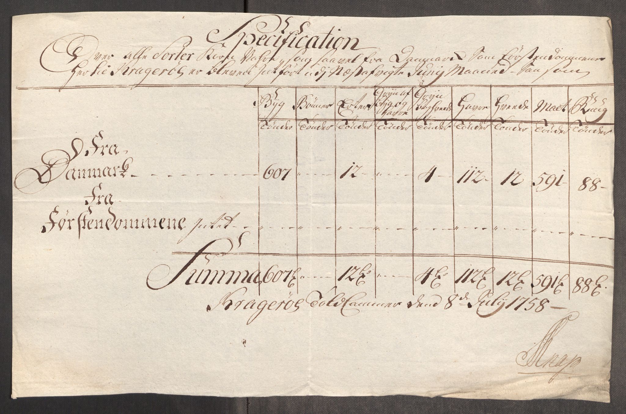 Rentekammeret inntil 1814, Realistisk ordnet avdeling, AV/RA-EA-4070/Oe/L0006: [Ø1]: Priskuranter, 1758-1760, p. 229