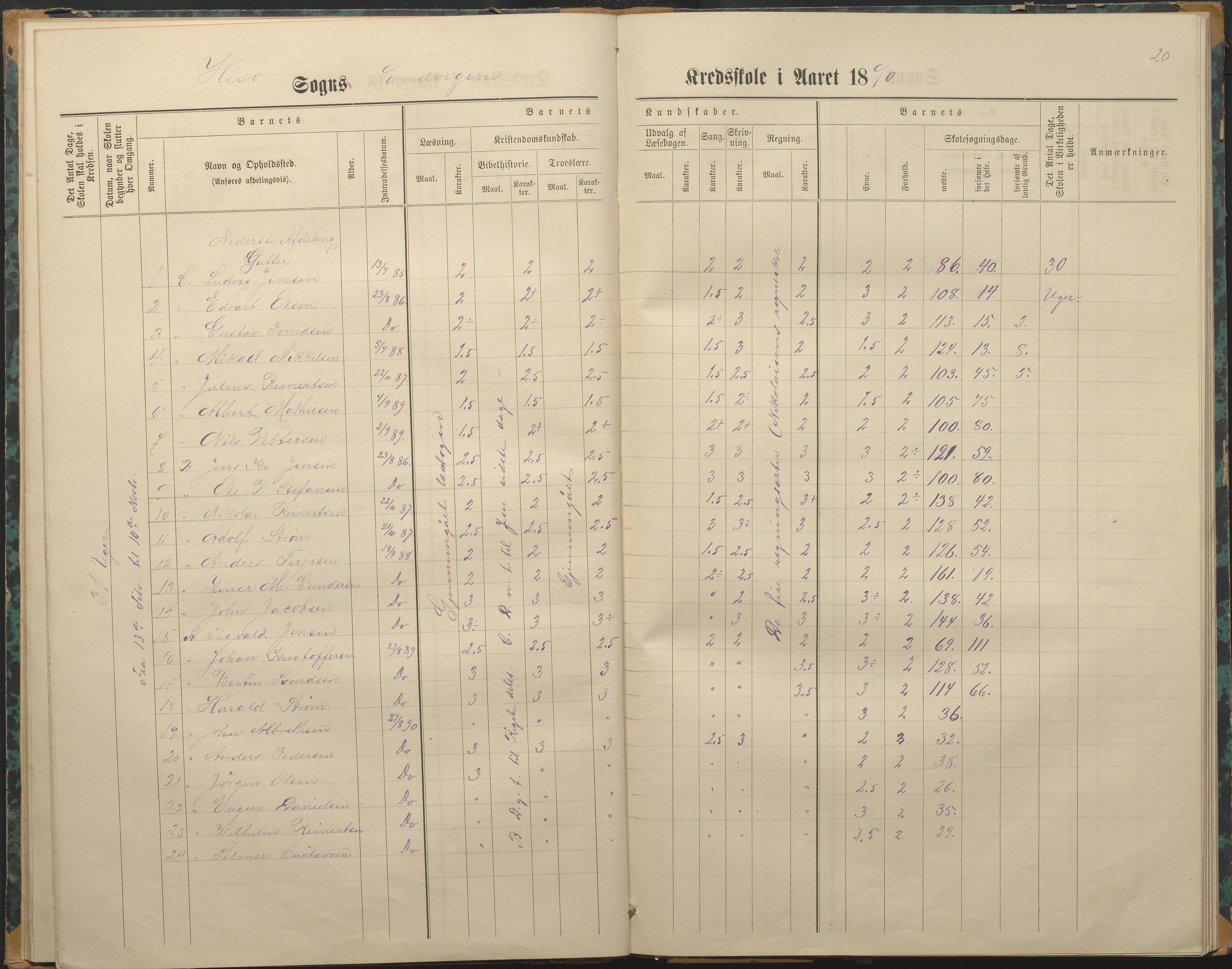 Hisøy kommune frem til 1991, AAKS/KA0922-PK/33/L0003: Skoleprotokoll, 1879-1891, p. 20