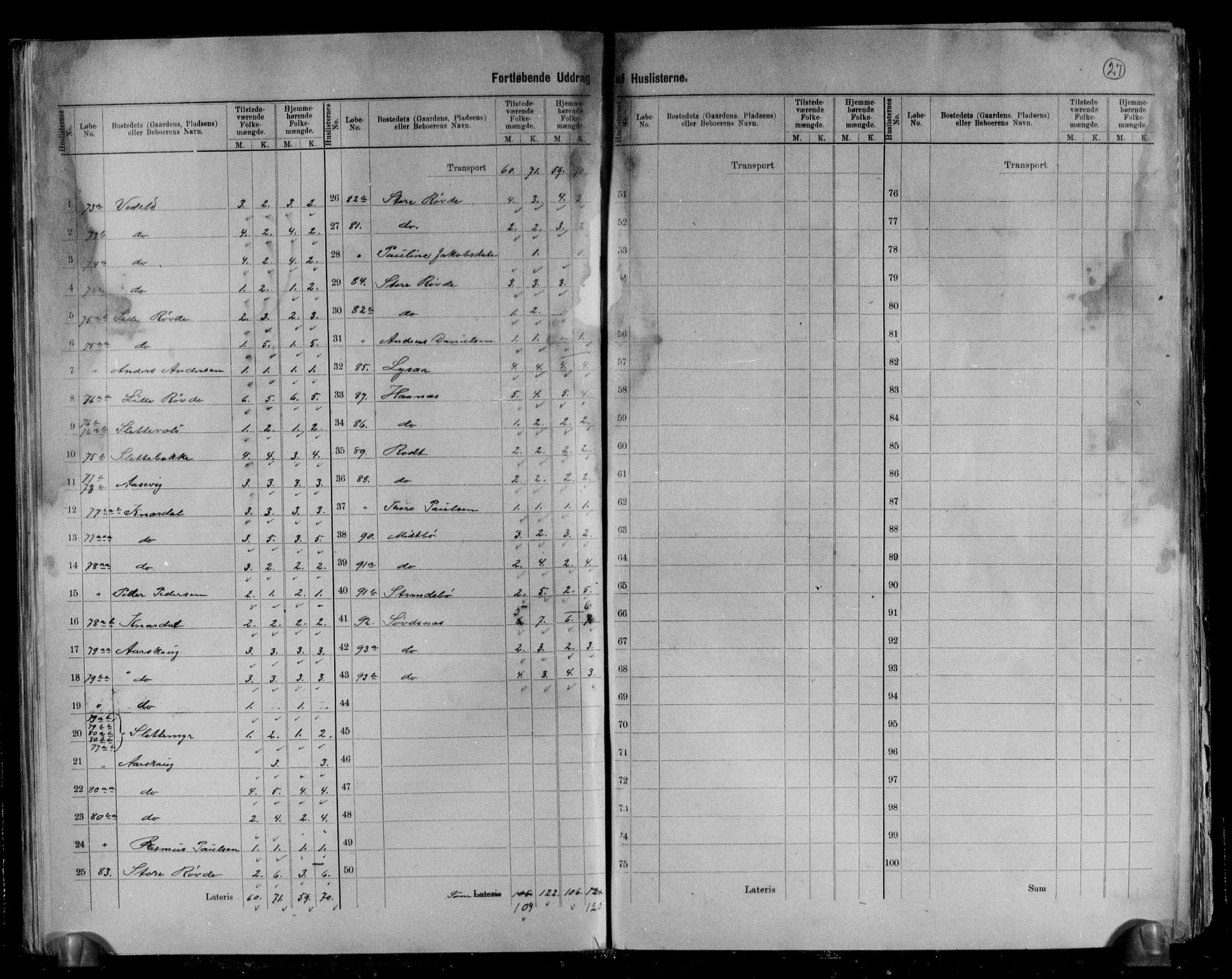 RA, 1891 census for 1514 Sande, 1891, p. 9