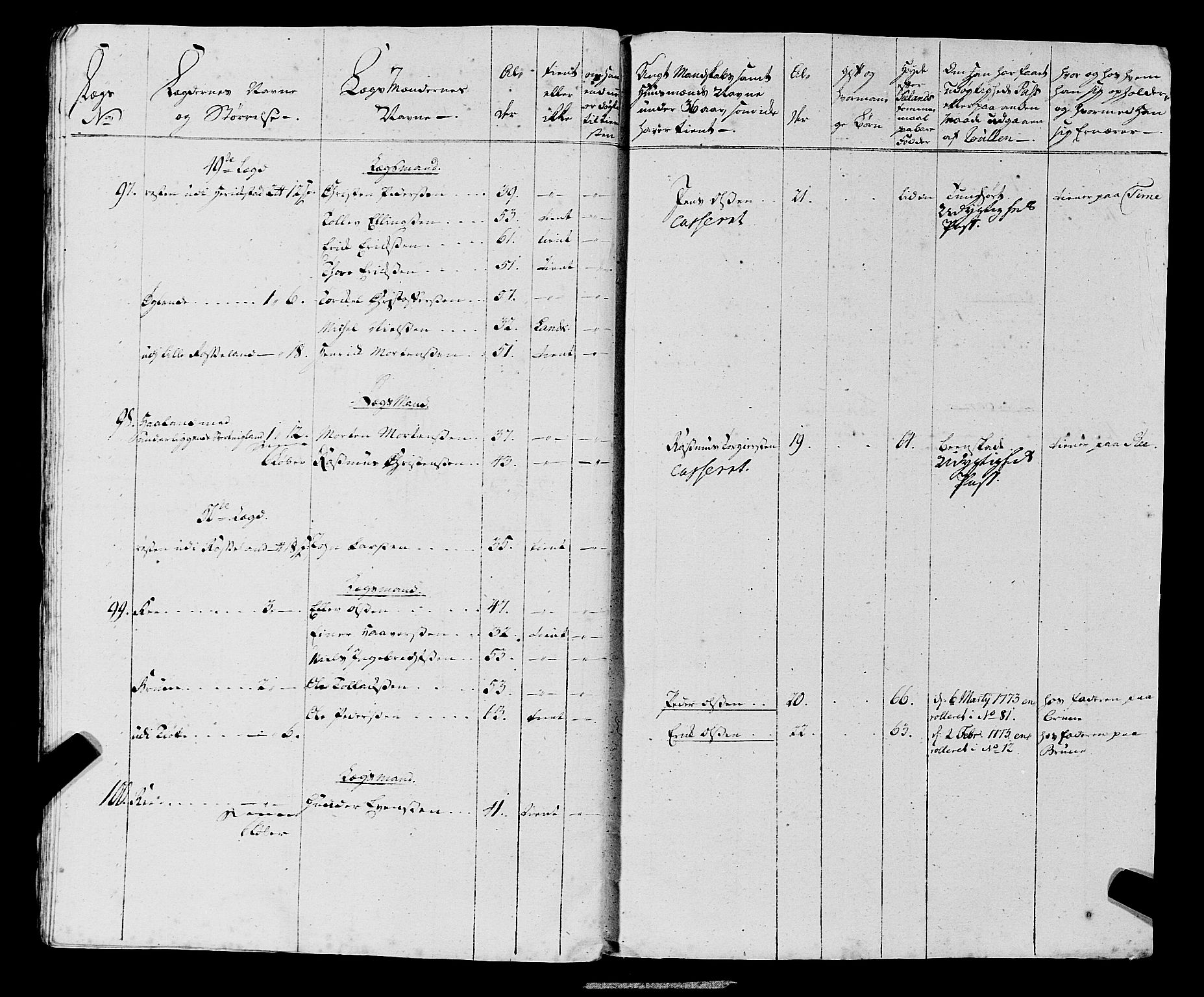 Fylkesmannen i Rogaland, AV/SAST-A-101928/99/3/325/325CA, 1655-1832, p. 5589