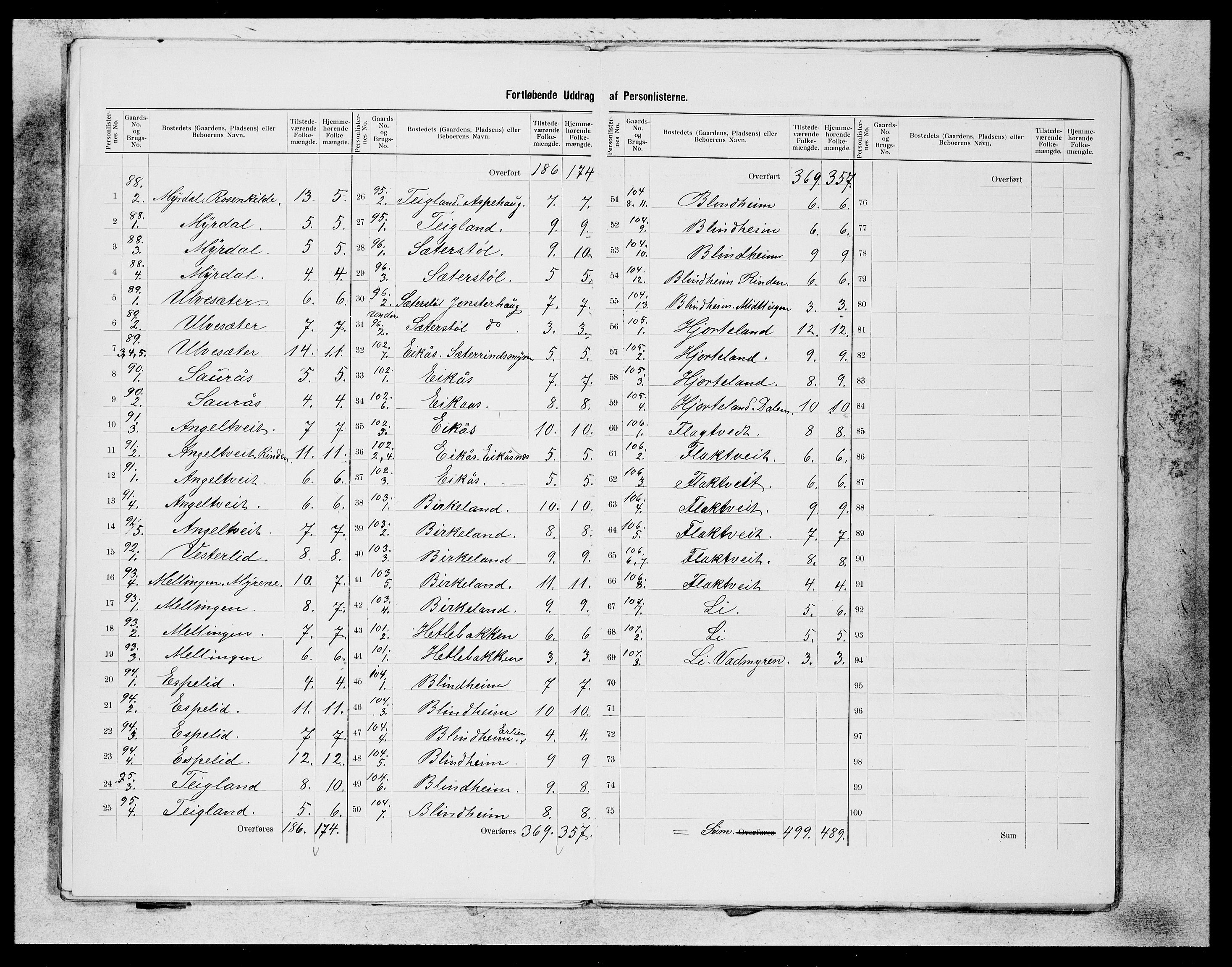 SAB, 1900 census for Hamre, 1900, p. 22