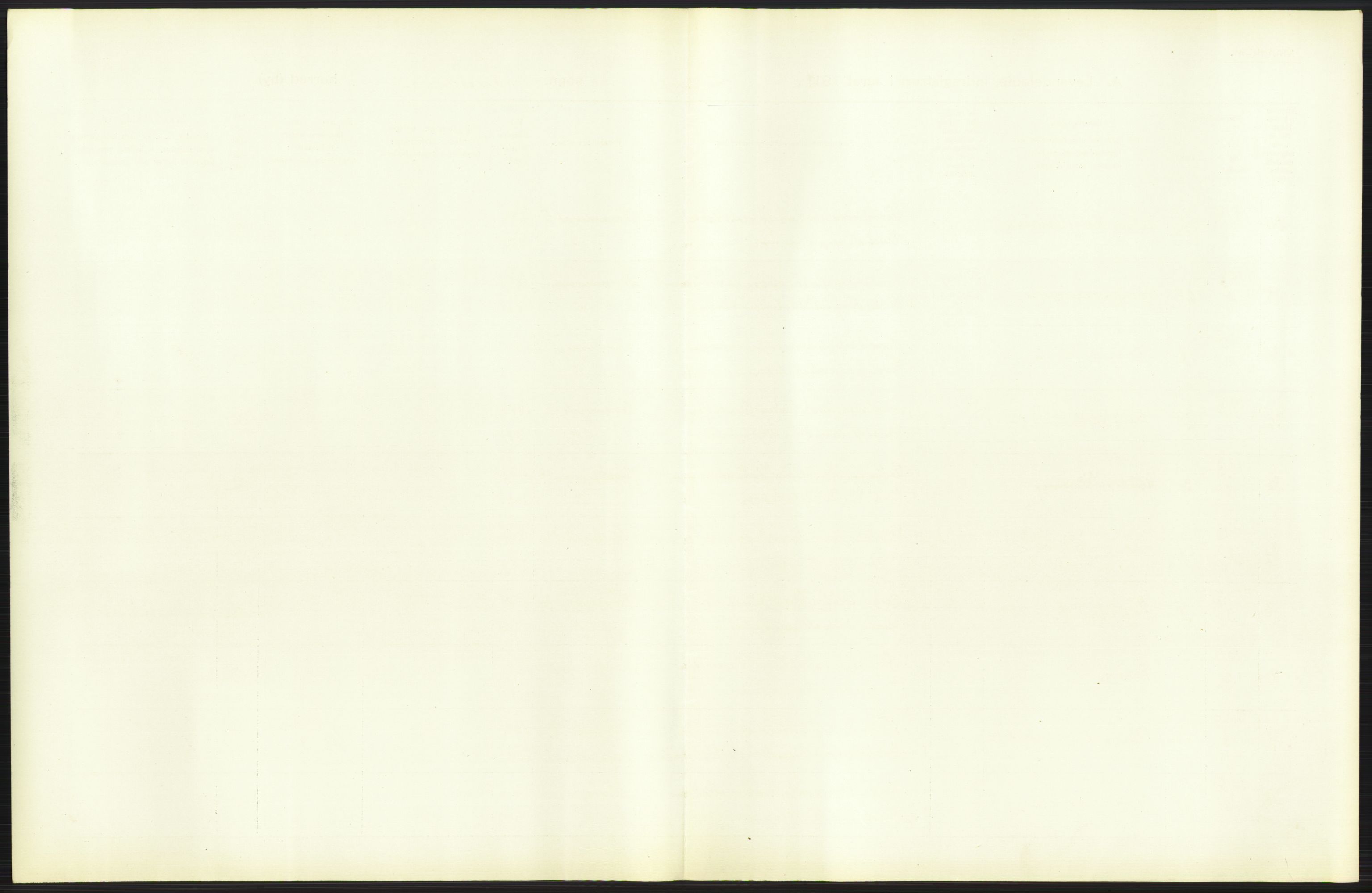 Statistisk sentralbyrå, Sosiodemografiske emner, Befolkning, AV/RA-S-2228/D/Df/Dfb/Dfbc/L0006: Kristiania: Levendefødte menn og kvinner., 1913, p. 57