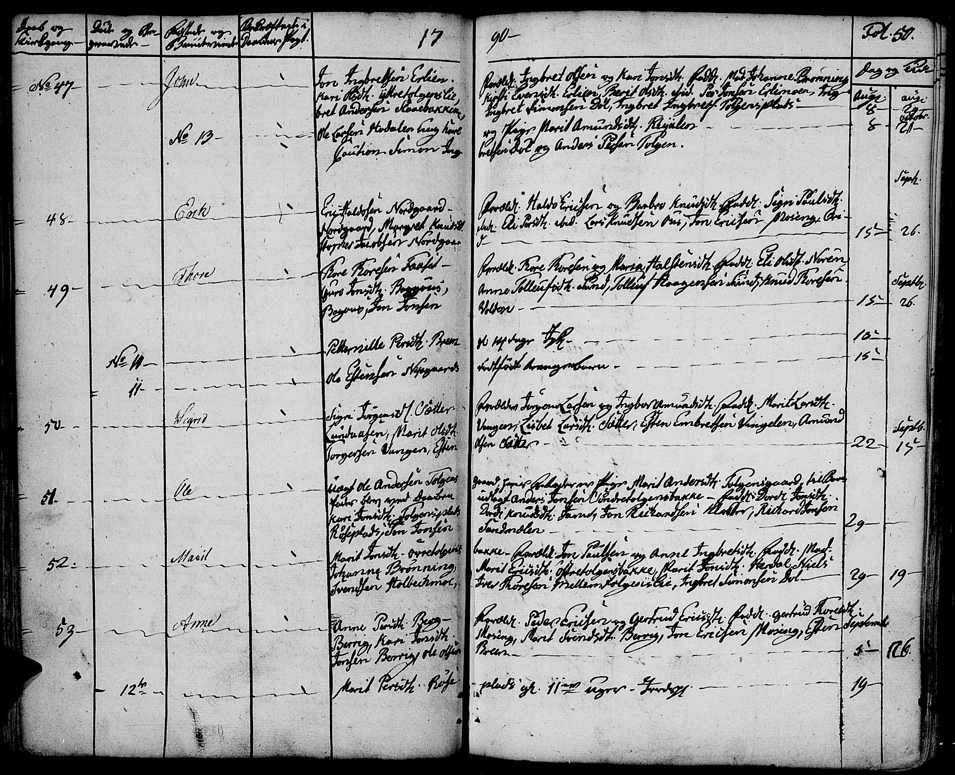 Tolga prestekontor, AV/SAH-PREST-062/K/L0003: Parish register (official) no. 3, 1786-1814, p. 50