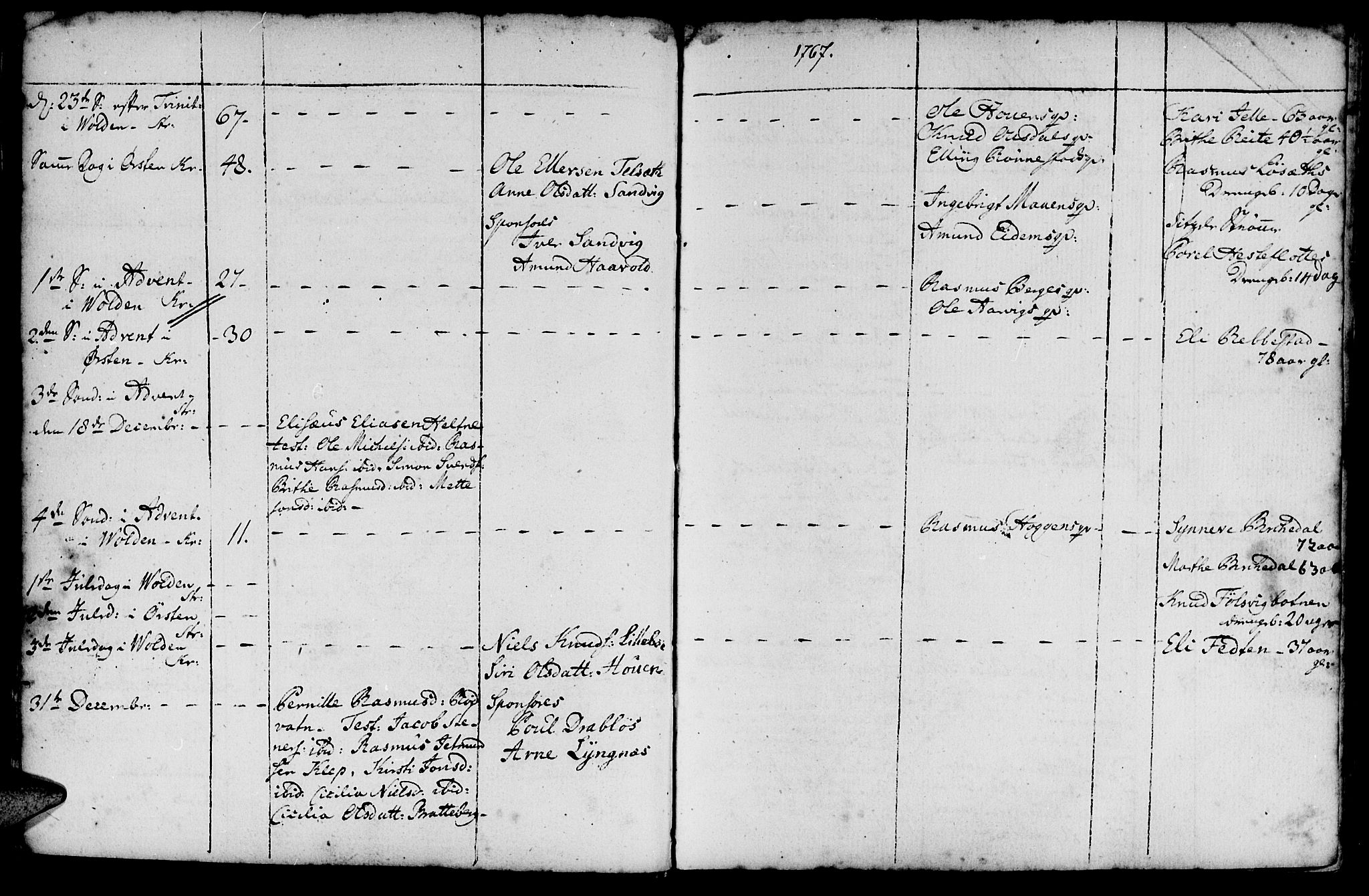 Ministerialprotokoller, klokkerbøker og fødselsregistre - Møre og Romsdal, AV/SAT-A-1454/511/L0136: Parish register (official) no. 511A03, 1760-1786