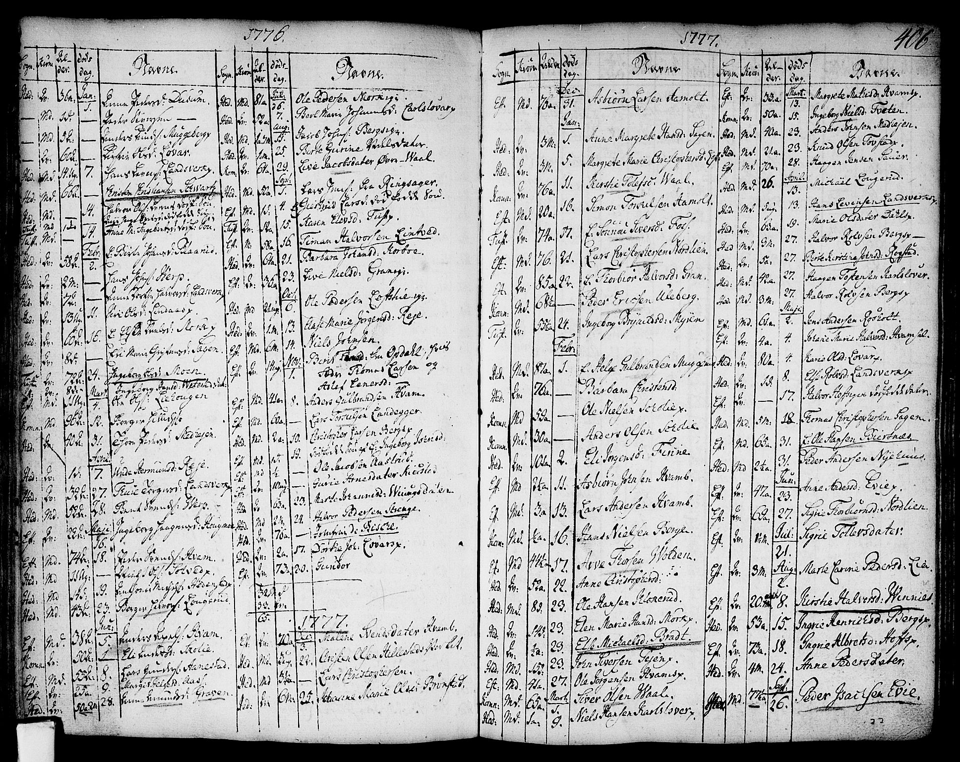 Sandsvær kirkebøker, SAKO/A-244/F/Fa/L0002a: Parish register (official) no. I 2, 1725-1809, p. 406