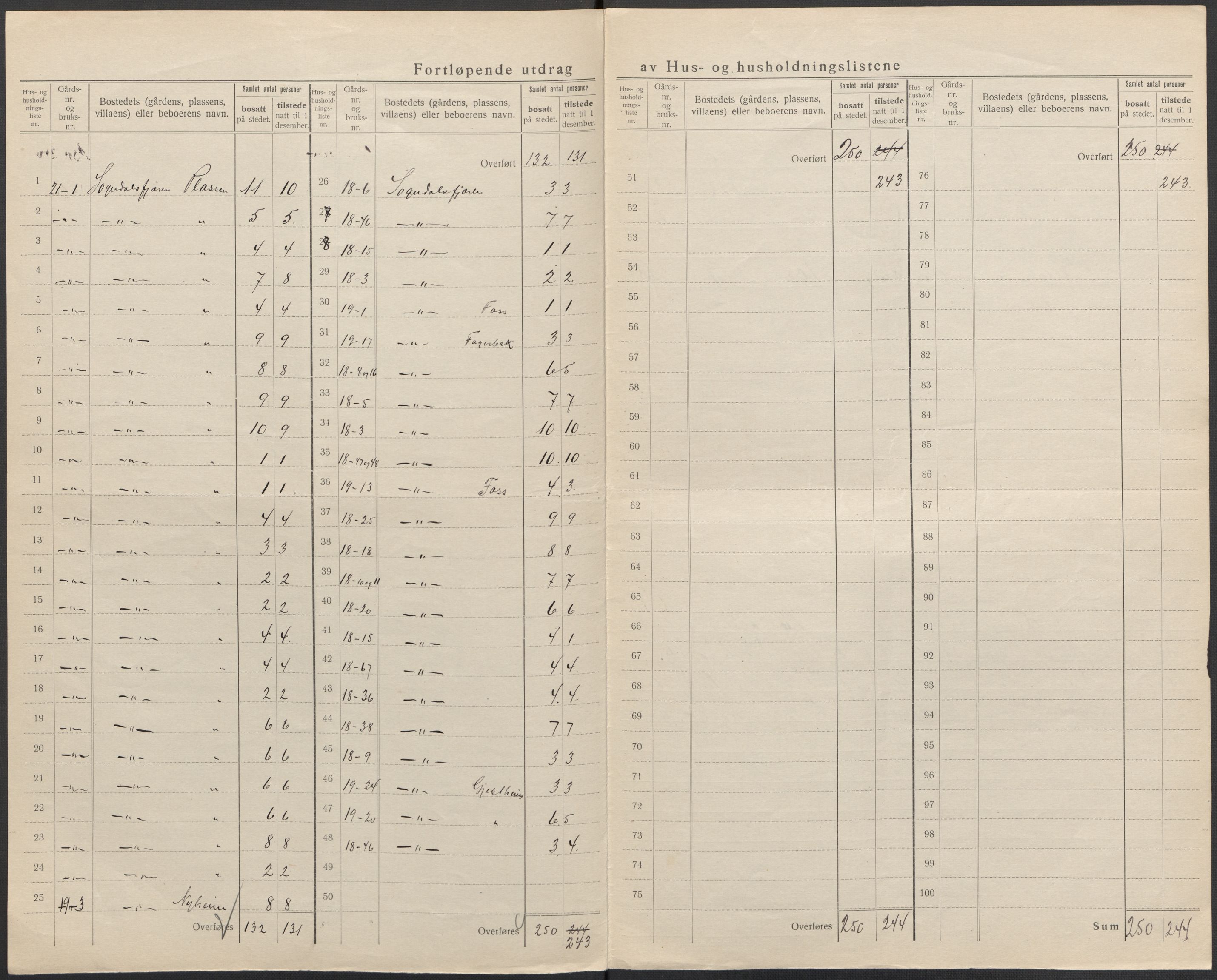 SAB, 1920 census for Sogndal, 1920, p. 27