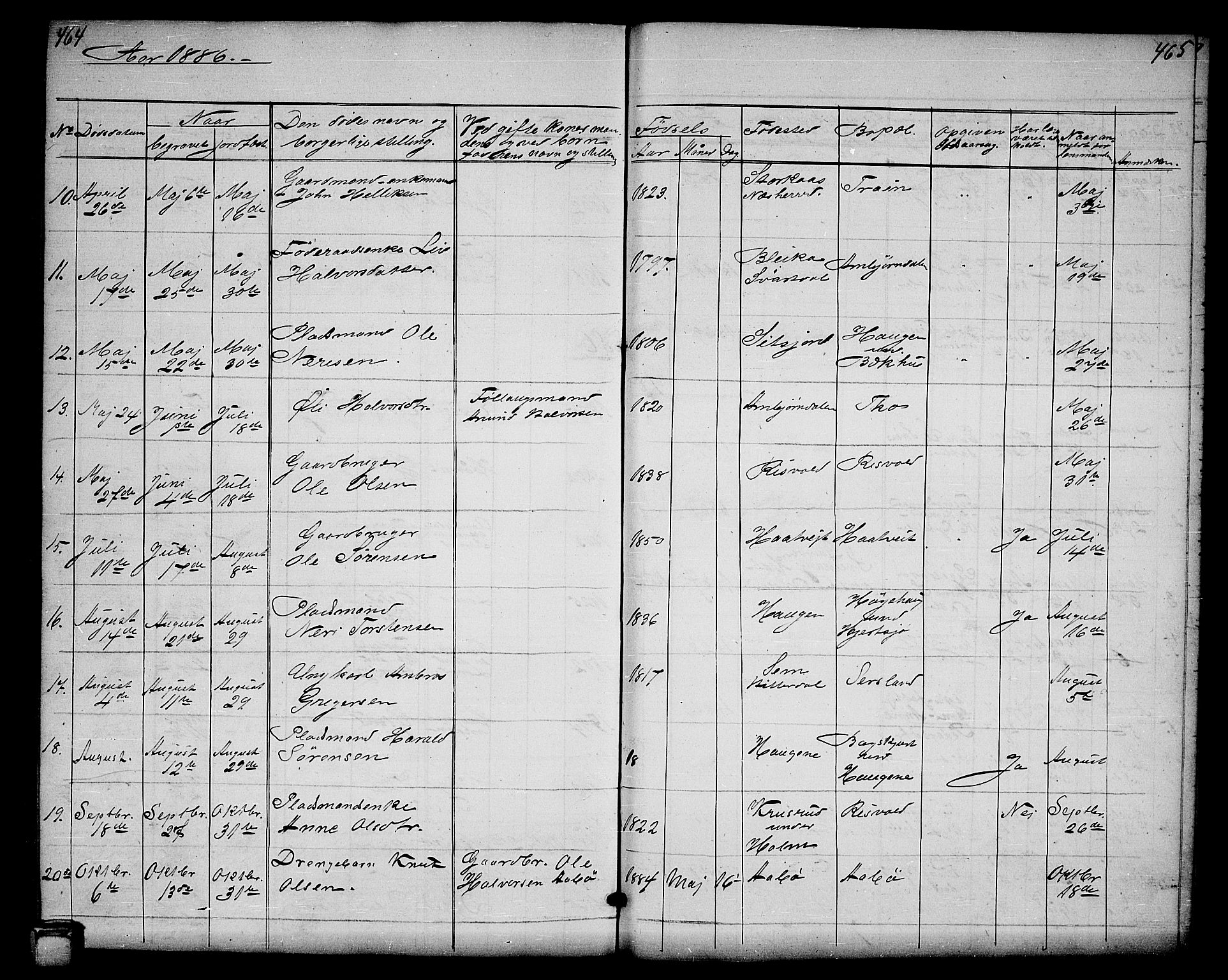 Hjartdal kirkebøker, SAKO/A-270/G/Ga/L0002: Parish register (copy) no. I 2, 1854-1888, p. 464-465