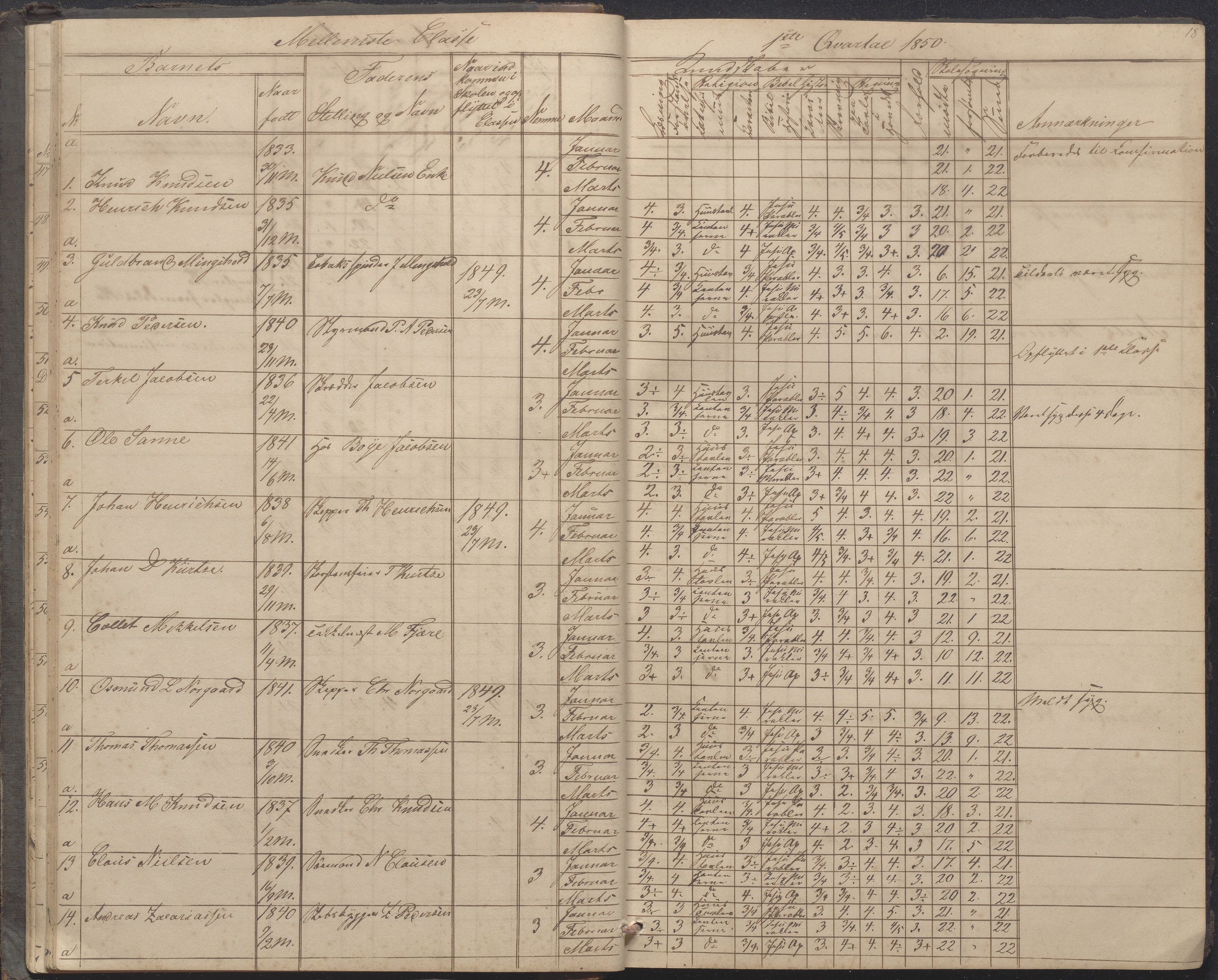 Arendal kommune, Katalog I, AAKS/KA0906-PK-I/07/L0033: "Protokoll over de skolepliktige børn i Almueskolens mellemste og nederste cklasse", 1849-1862, p. 18