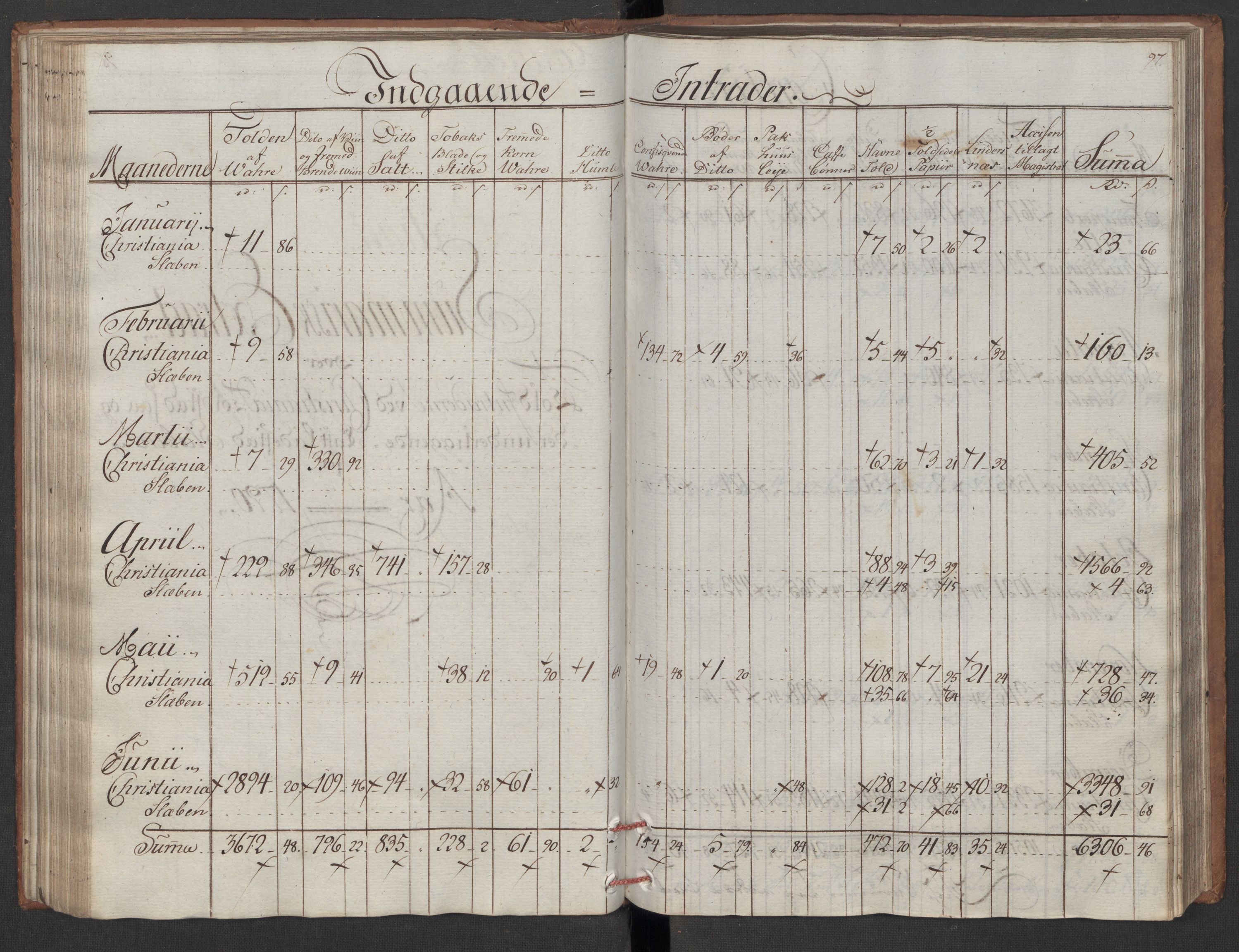 Generaltollkammeret, tollregnskaper, RA/EA-5490/R06/L0180/0001: Tollregnskaper Kristiania / Utgående tollbok, 1790, p. 96b-97a