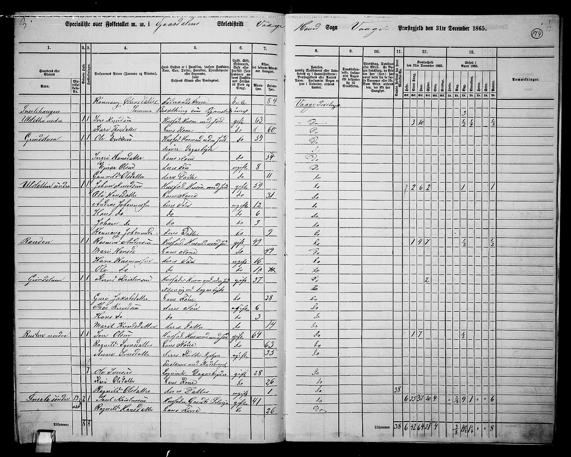 RA, 1865 census for Vågå, 1865, p. 159