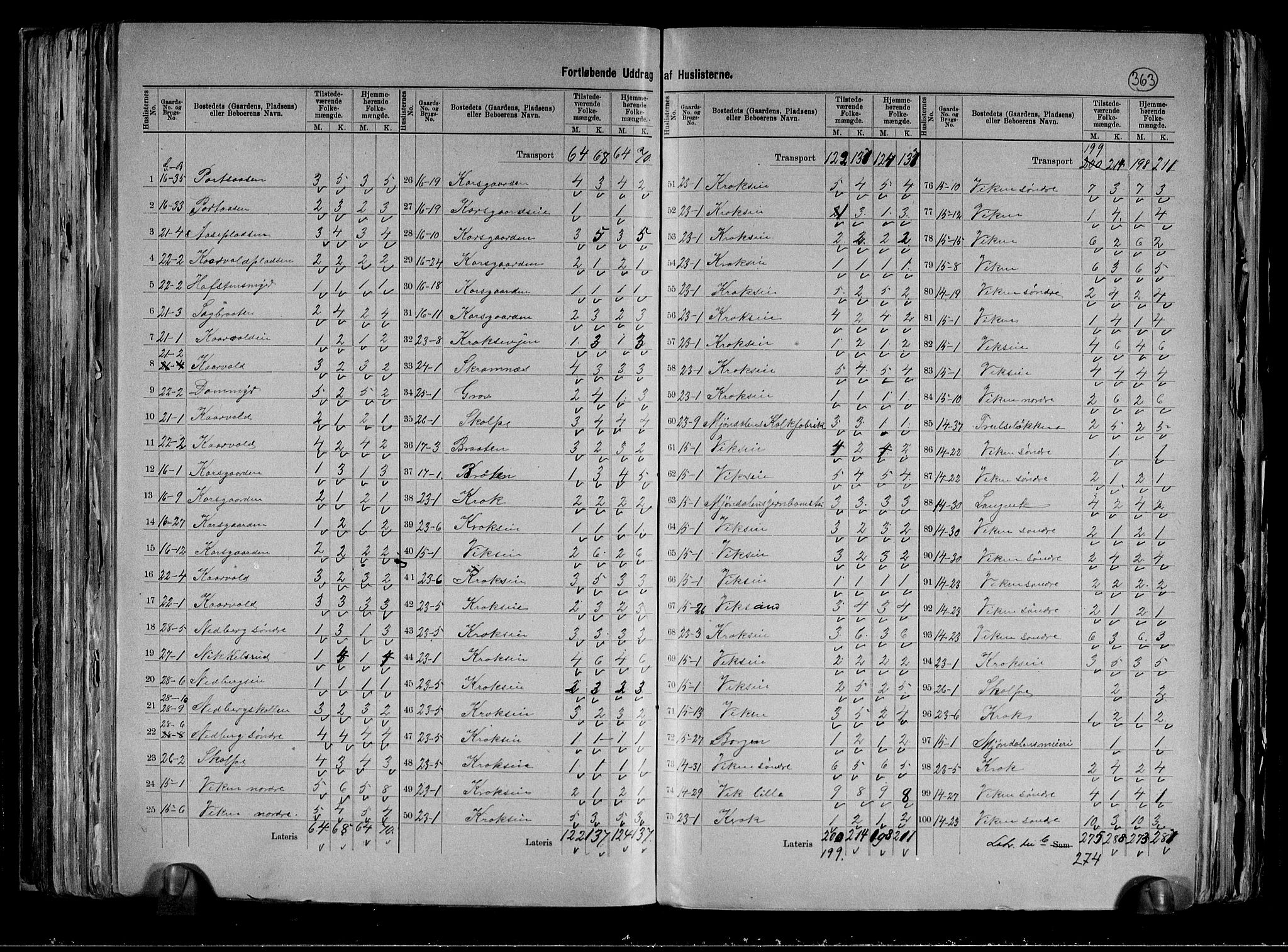 RA, 1891 census for 0625 Nedre Eiker, 1891, p. 10