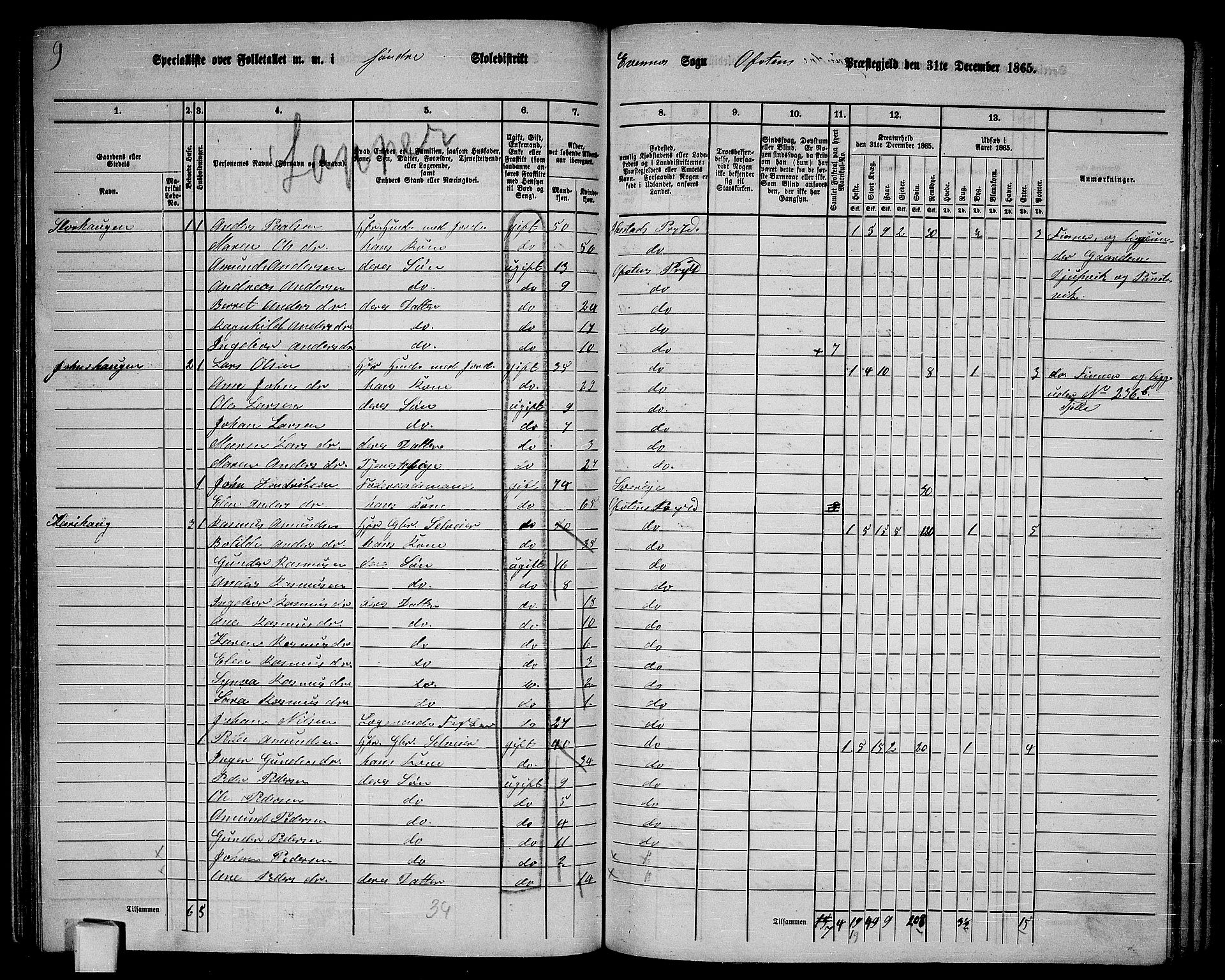 RA, 1865 census for Ofoten, 1865, p. 75