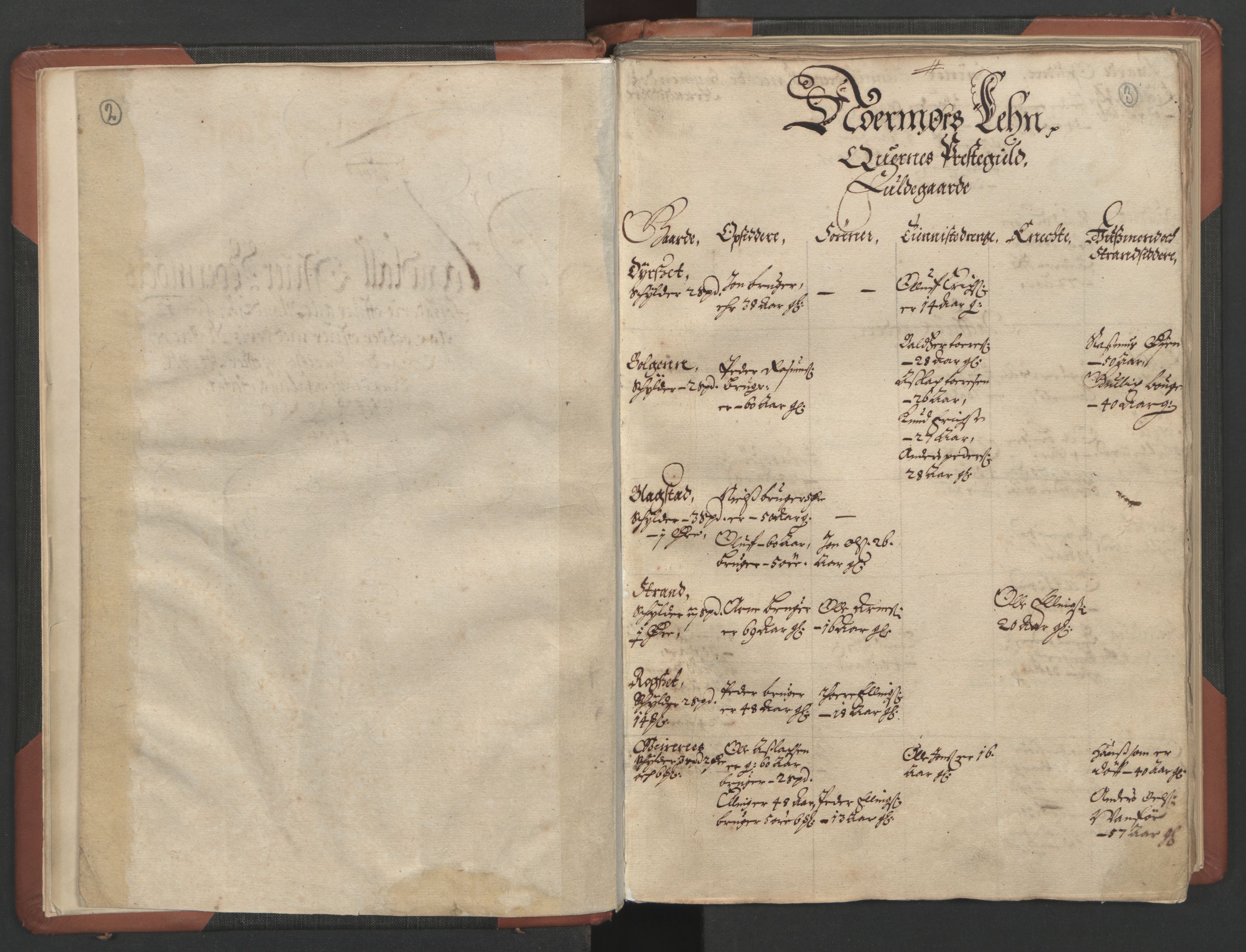 RA, Bailiff's Census 1664-1666, no. 17: Nordmøre fogderi, 1664, p. 2-3