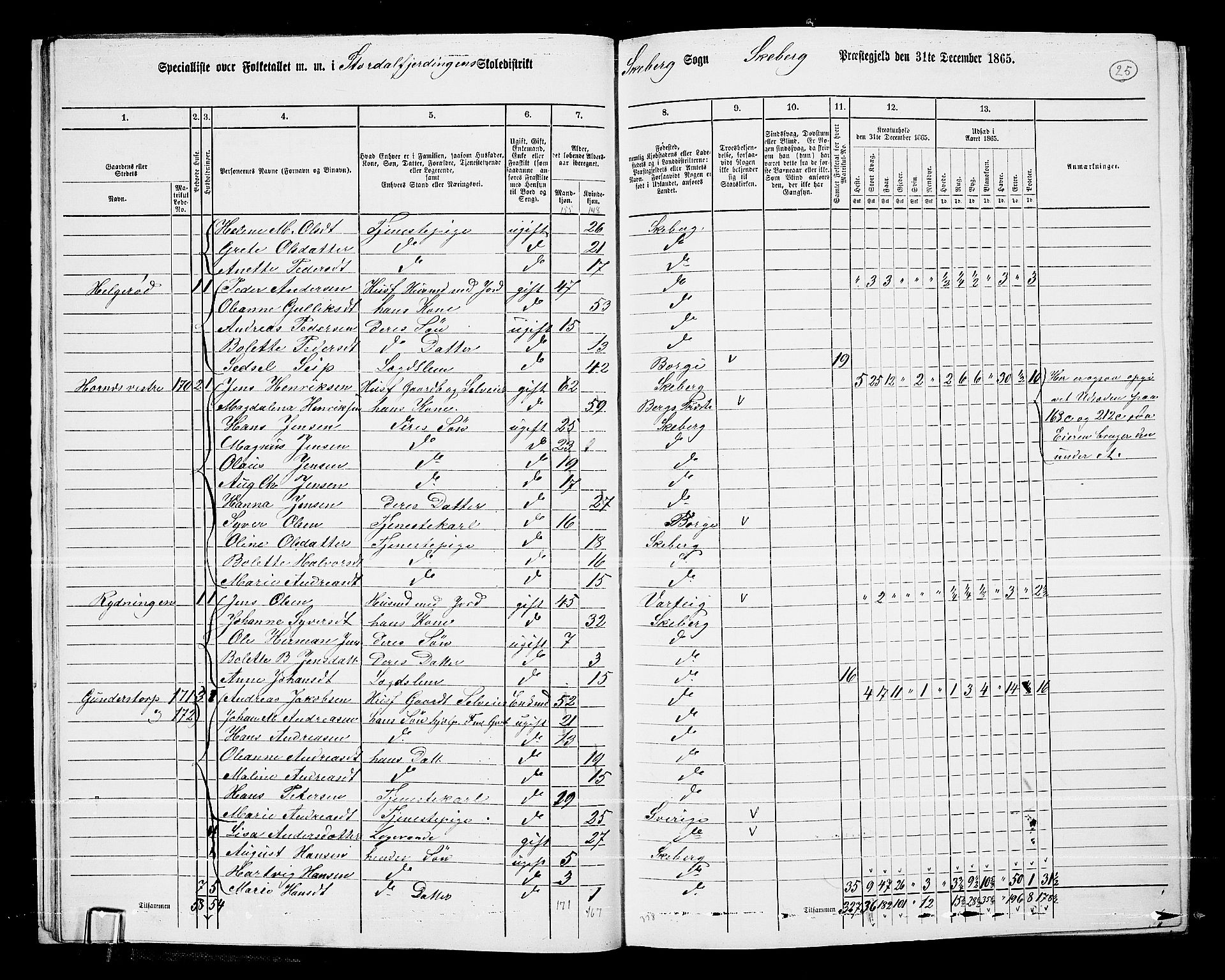 RA, 1865 census for Skjeberg, 1865, p. 23