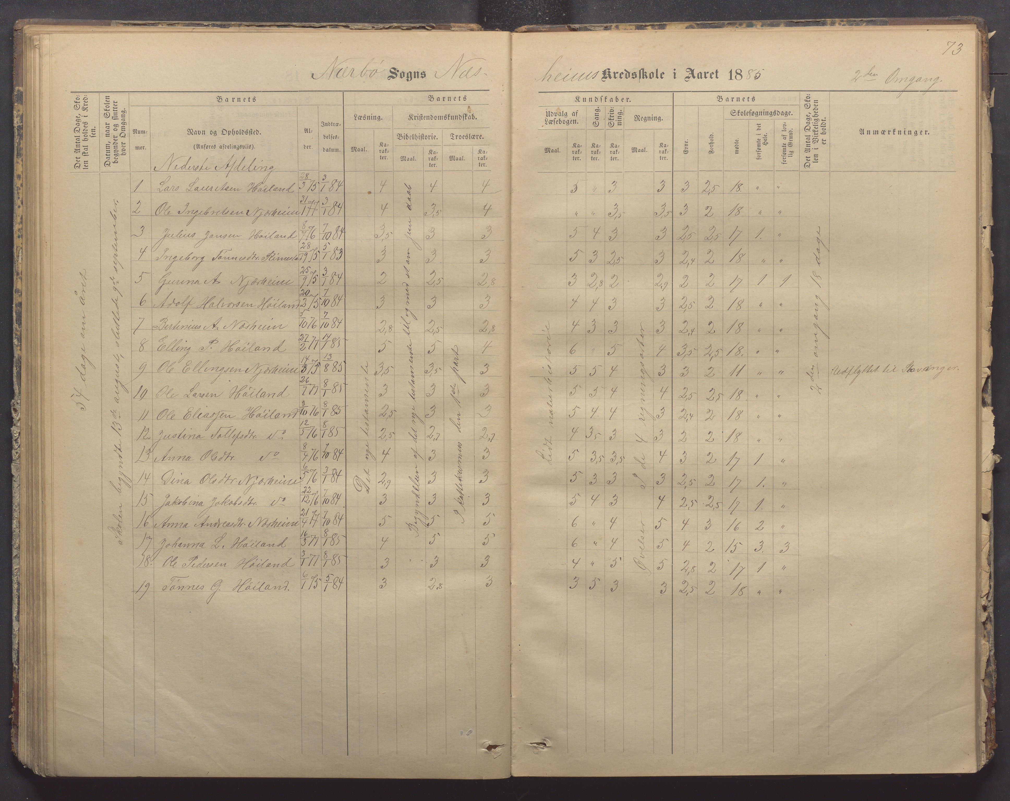 Nærbø kommune- Gudmestad skule, IKAR/K-101028/H/L0001: Skoleprotokoll, 1878-1890, p. 73