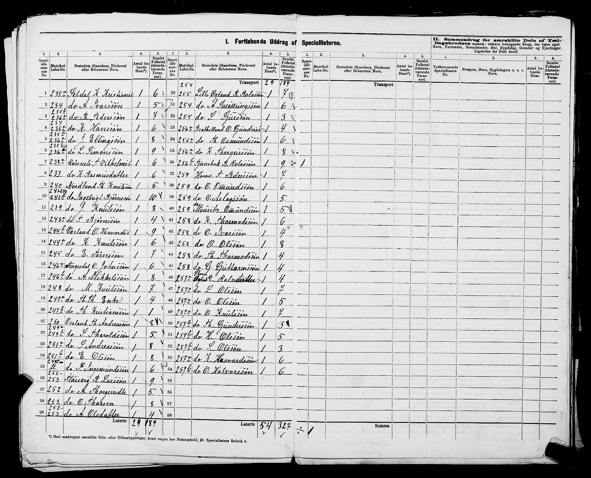 SAST, 1875 census for 1128P Høgsfjord, 1875, p. 52