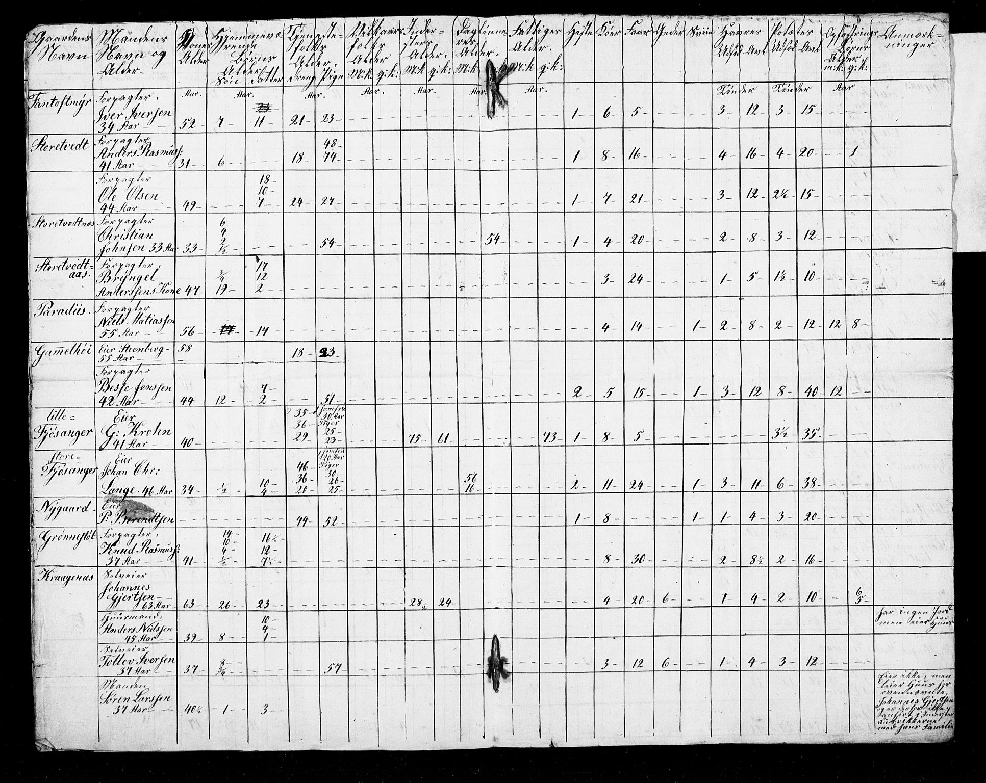 , Census 1845 for Fana, 1845, p. 5