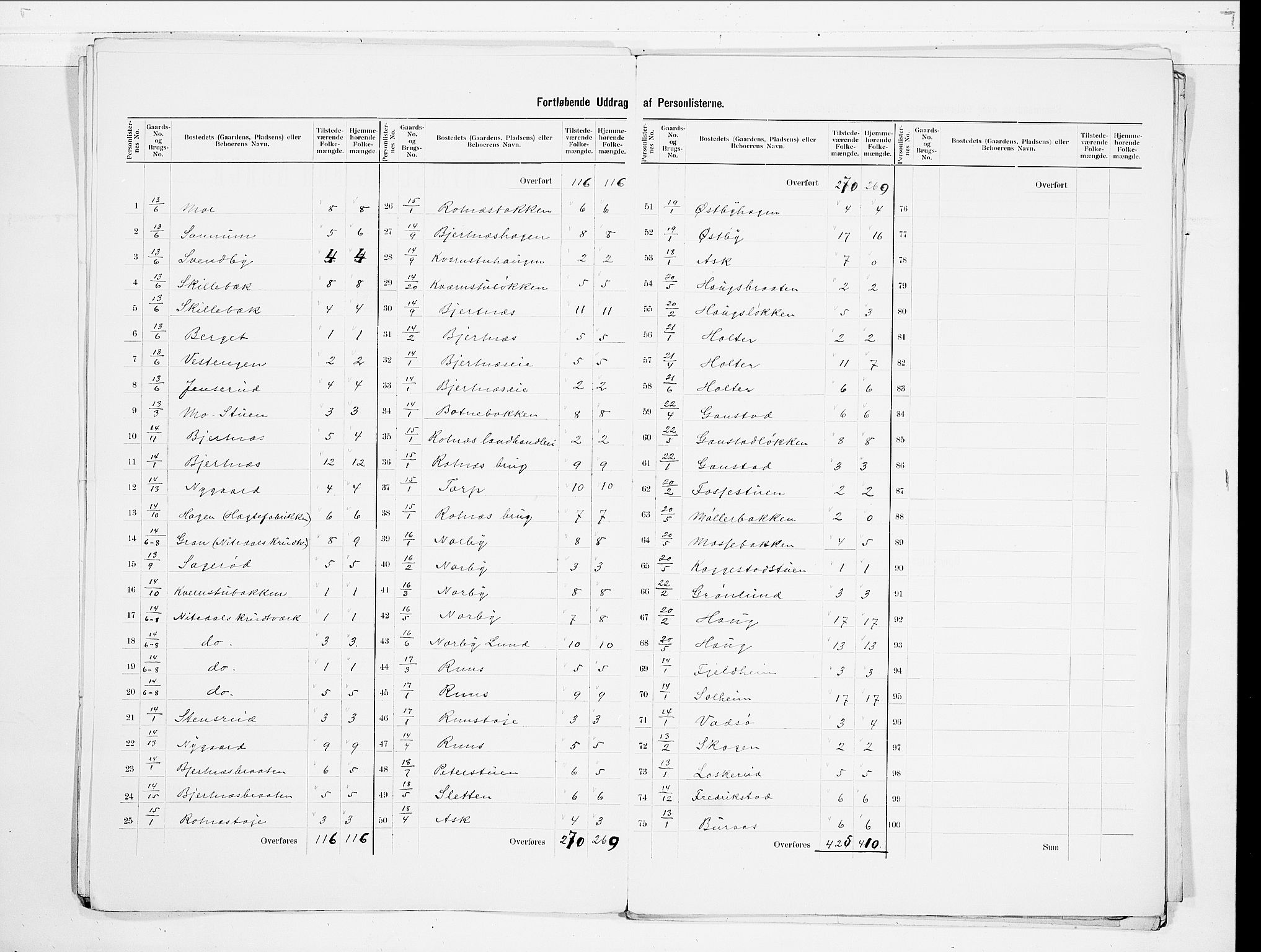 SAO, 1900 census for Nittedal, 1900, p. 11