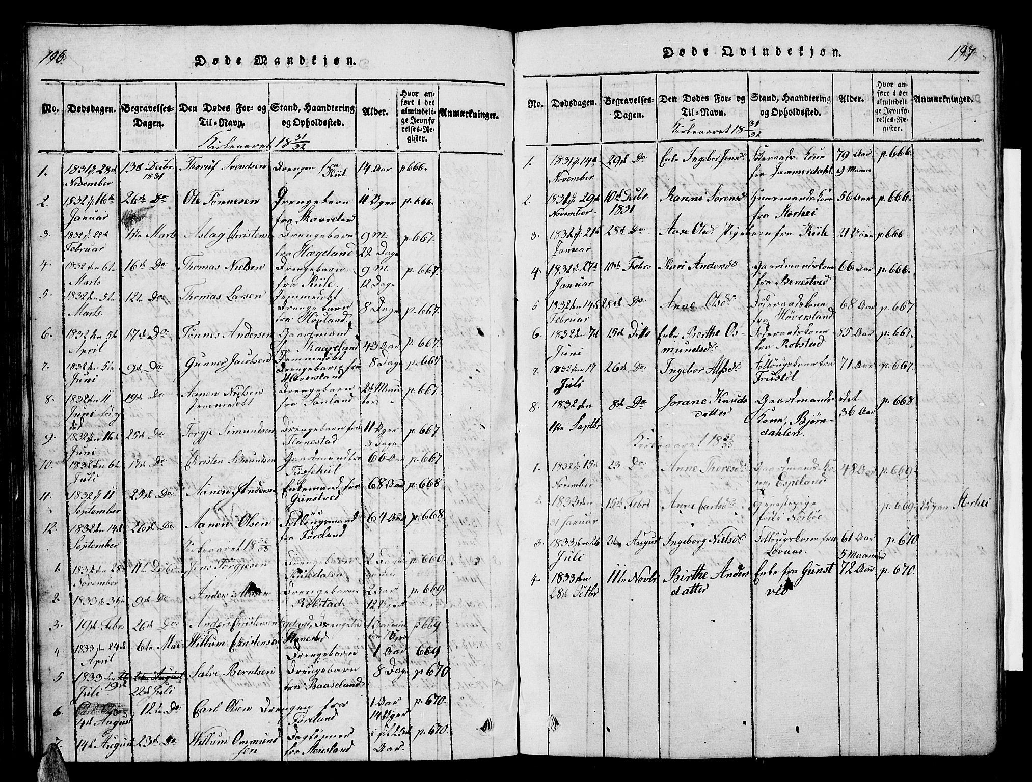 Vennesla sokneprestkontor, AV/SAK-1111-0045/Fb/Fba/L0001: Parish register (copy) no. B 1, 1820-1834, p. 196-197