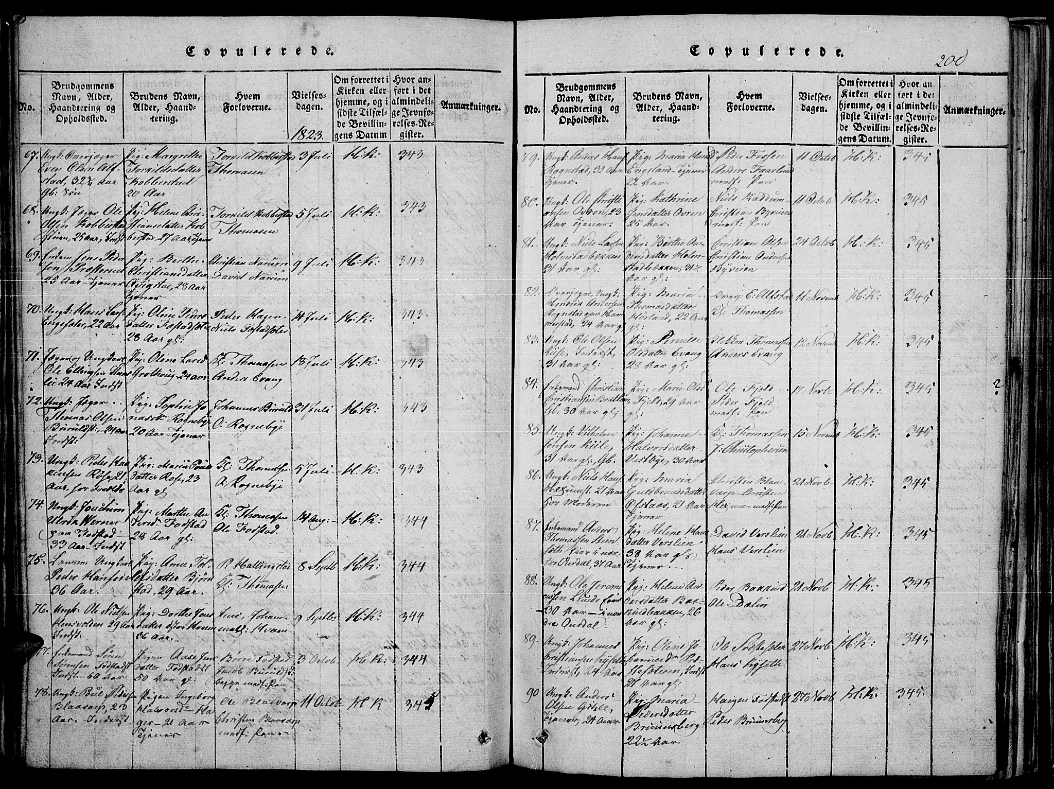 Toten prestekontor, SAH/PREST-102/H/Ha/Haa/L0010: Parish register (official) no. 10, 1820-1828, p. 200