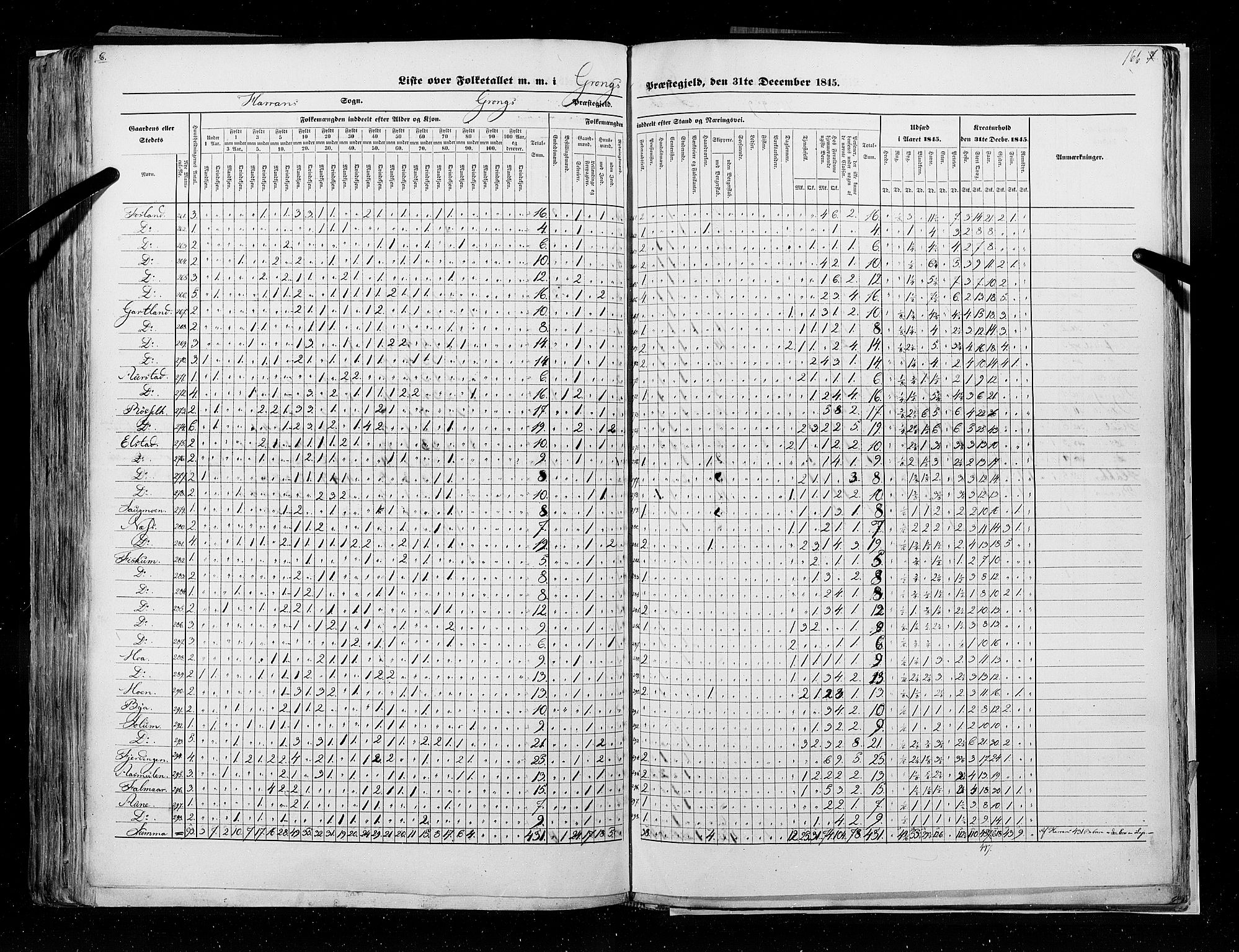 RA, Census 1845, vol. 9A: Nordre Trondhjems amt, 1845, p. 166