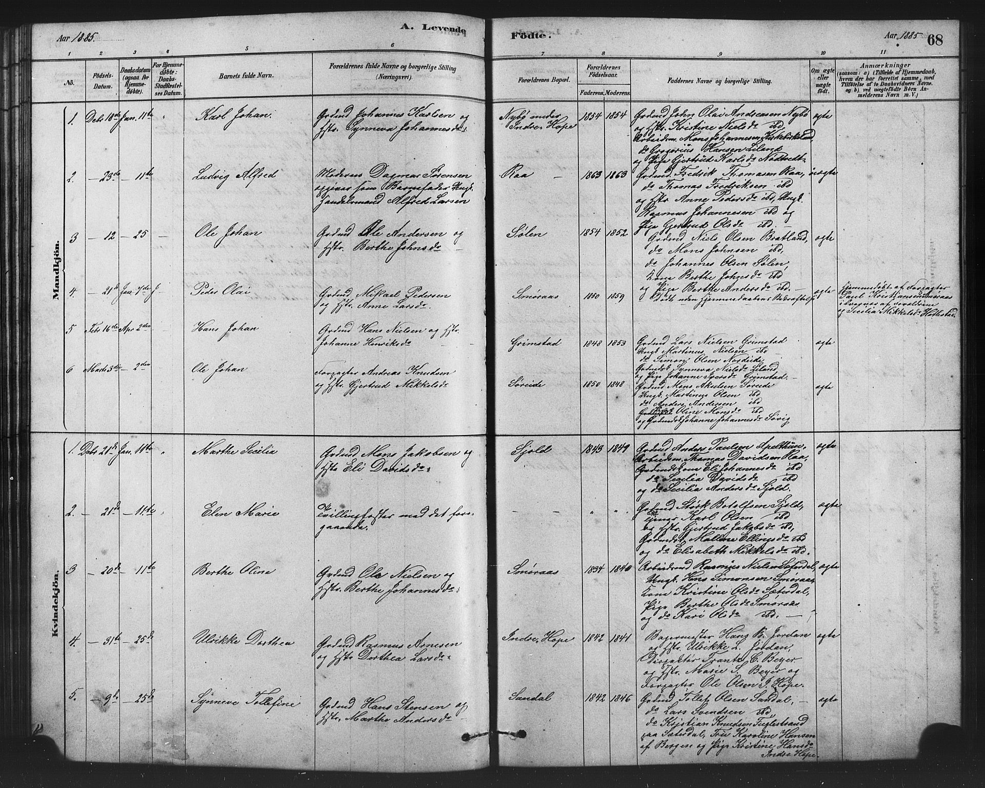 Birkeland Sokneprestembete, SAB/A-74601/H/Hab: Parish register (copy) no. A 3, 1877-1887, p. 68