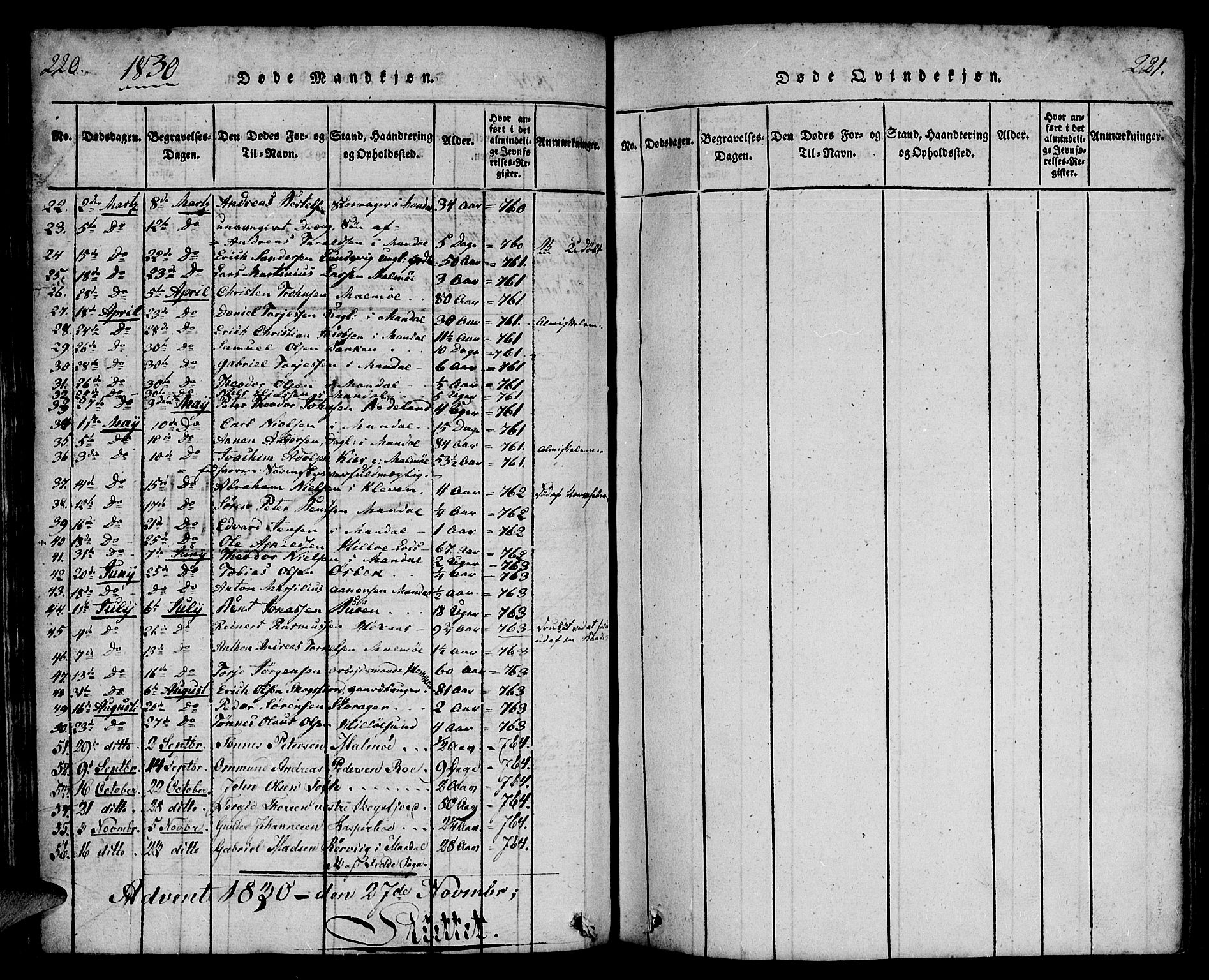 Mandal sokneprestkontor, AV/SAK-1111-0030/F/Fa/Faa/L0010: Parish register (official) no. A 10, 1817-1830, p. 220-221