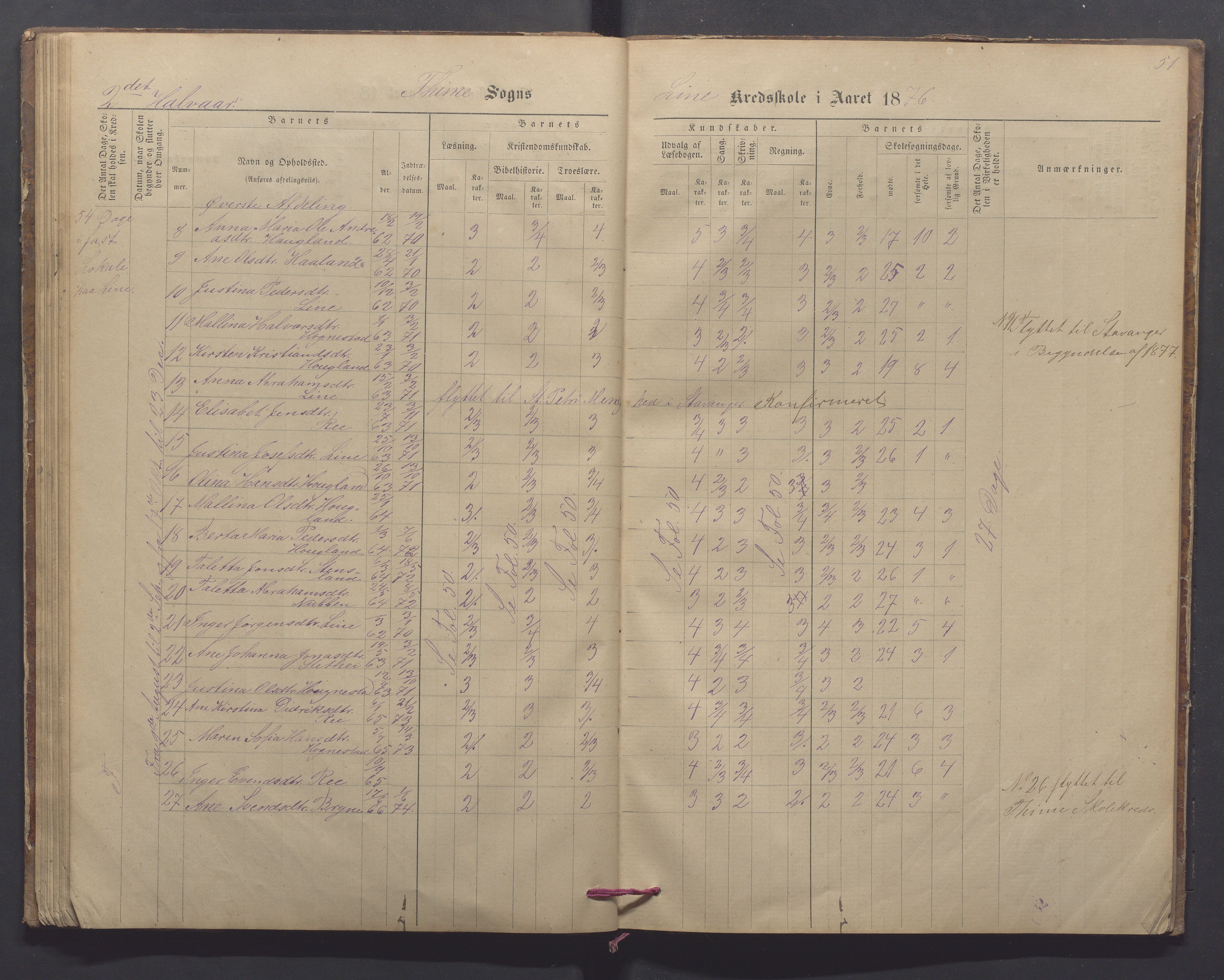 Time kommune - Line/Hognestad skole, IKAR/K-100802/H/L0002: Skoleprotokoll, 1872-1879, p. 51