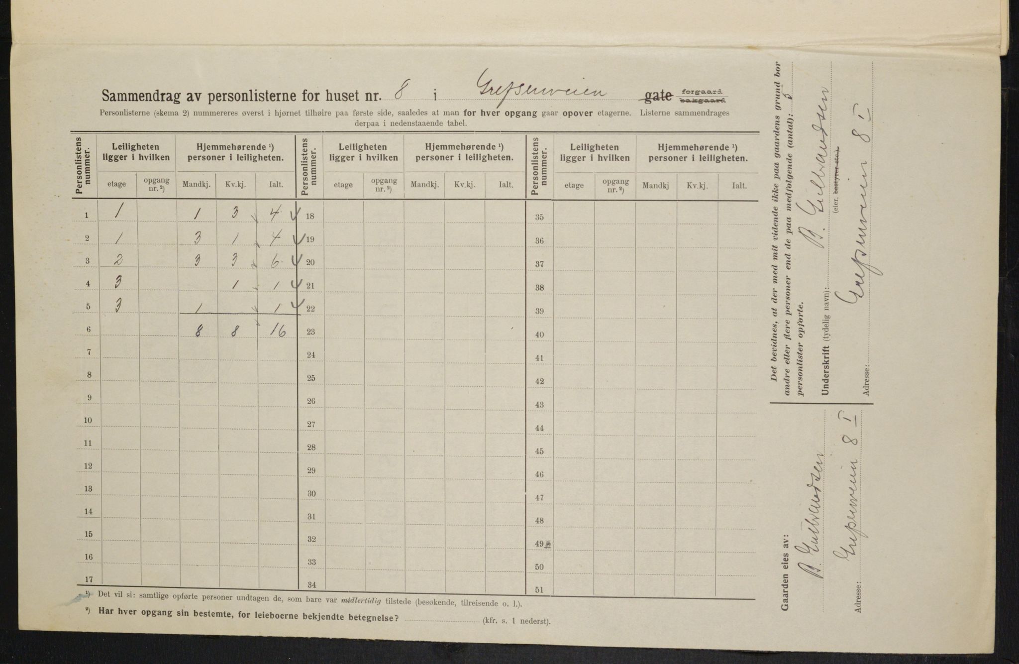 OBA, Municipal Census 1914 for Kristiania, 1914, p. 29663