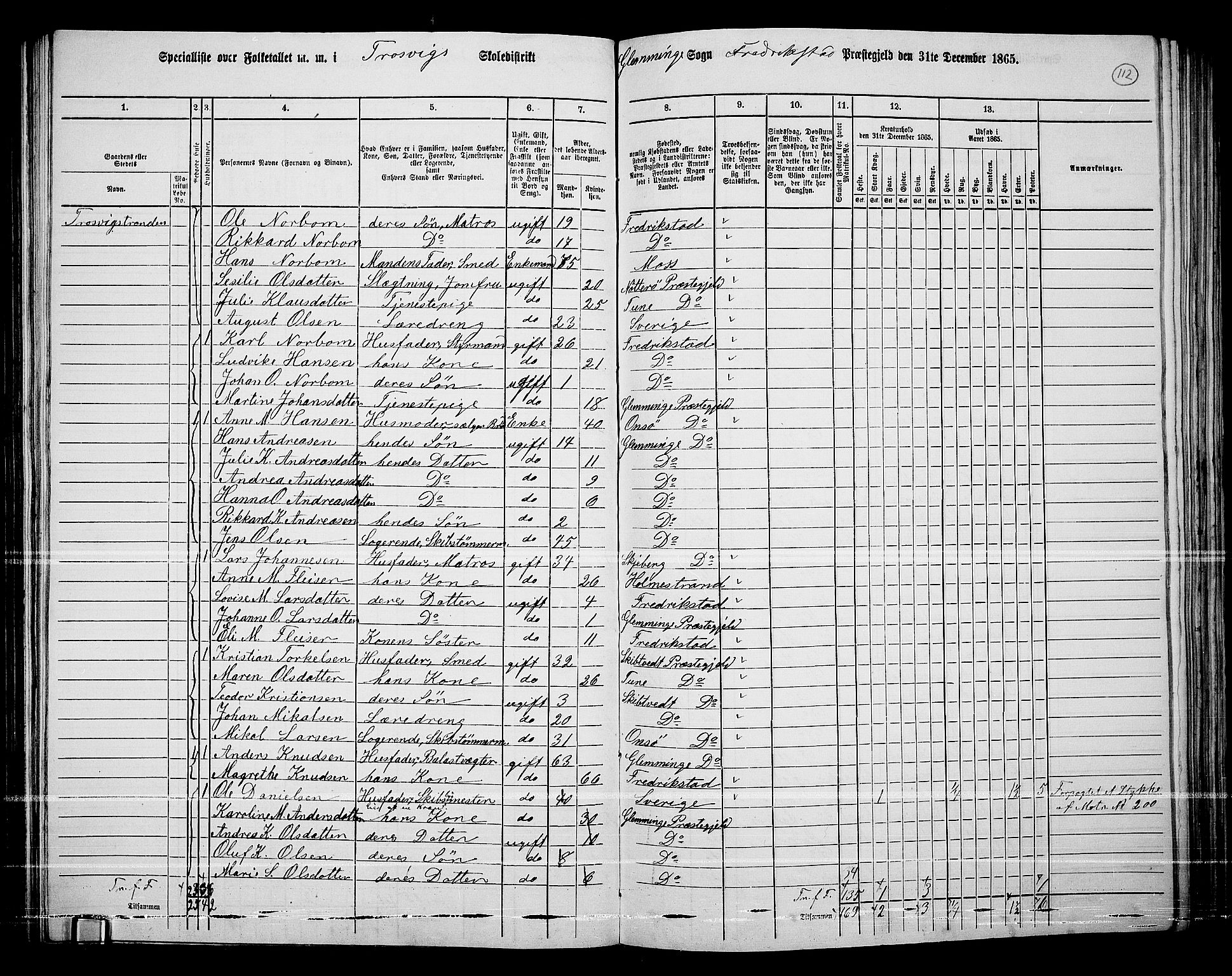 RA, 1865 census for Fredrikstad/Glemmen, 1865, p. 108