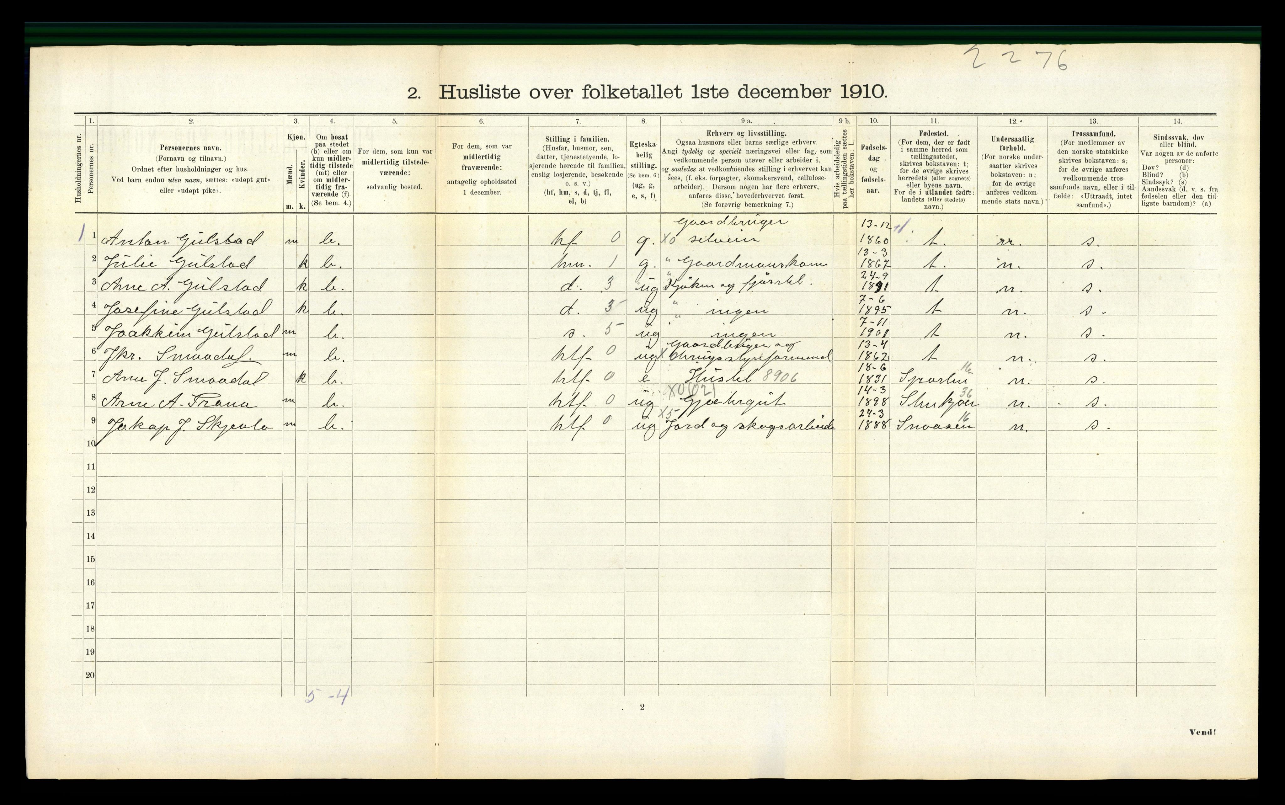 RA, 1910 census for Ogndal, 1910, p. 233